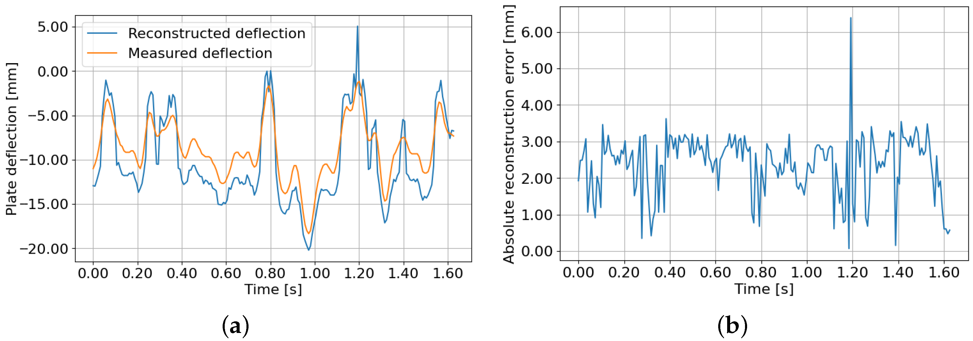 Fluids 10 00276 g010