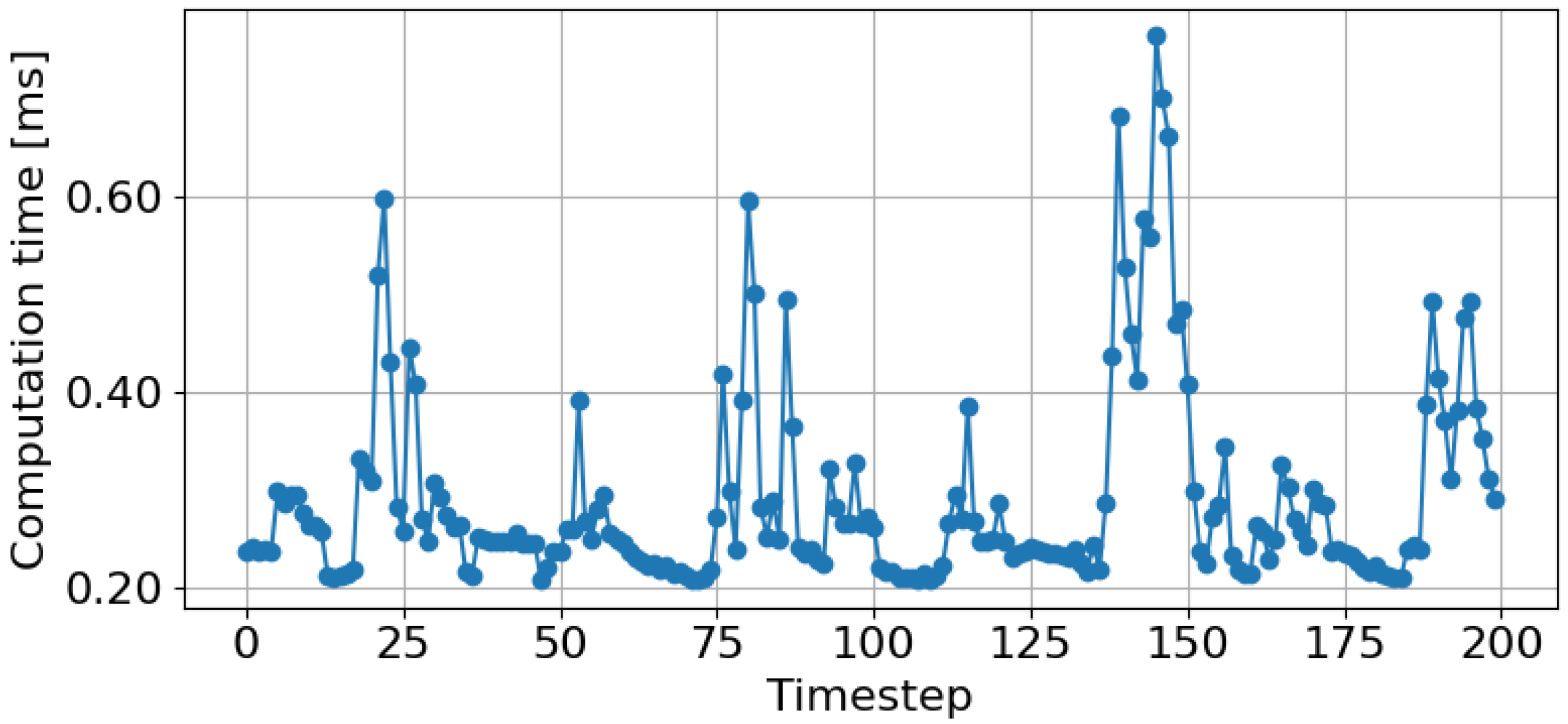 Fluids 10 00276 g014
