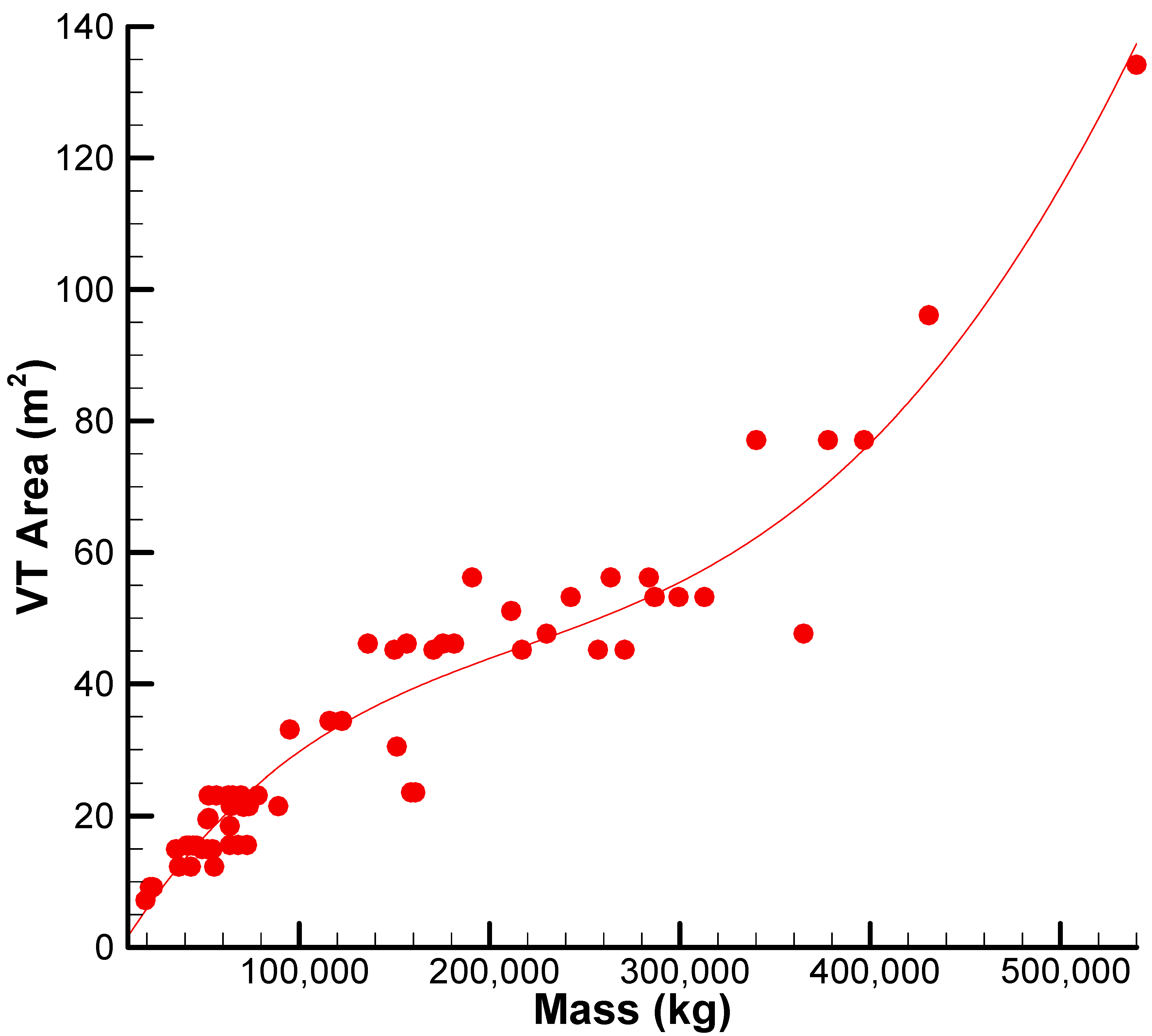Fluids 10 00277 g003 Fluids 10 00277 g003