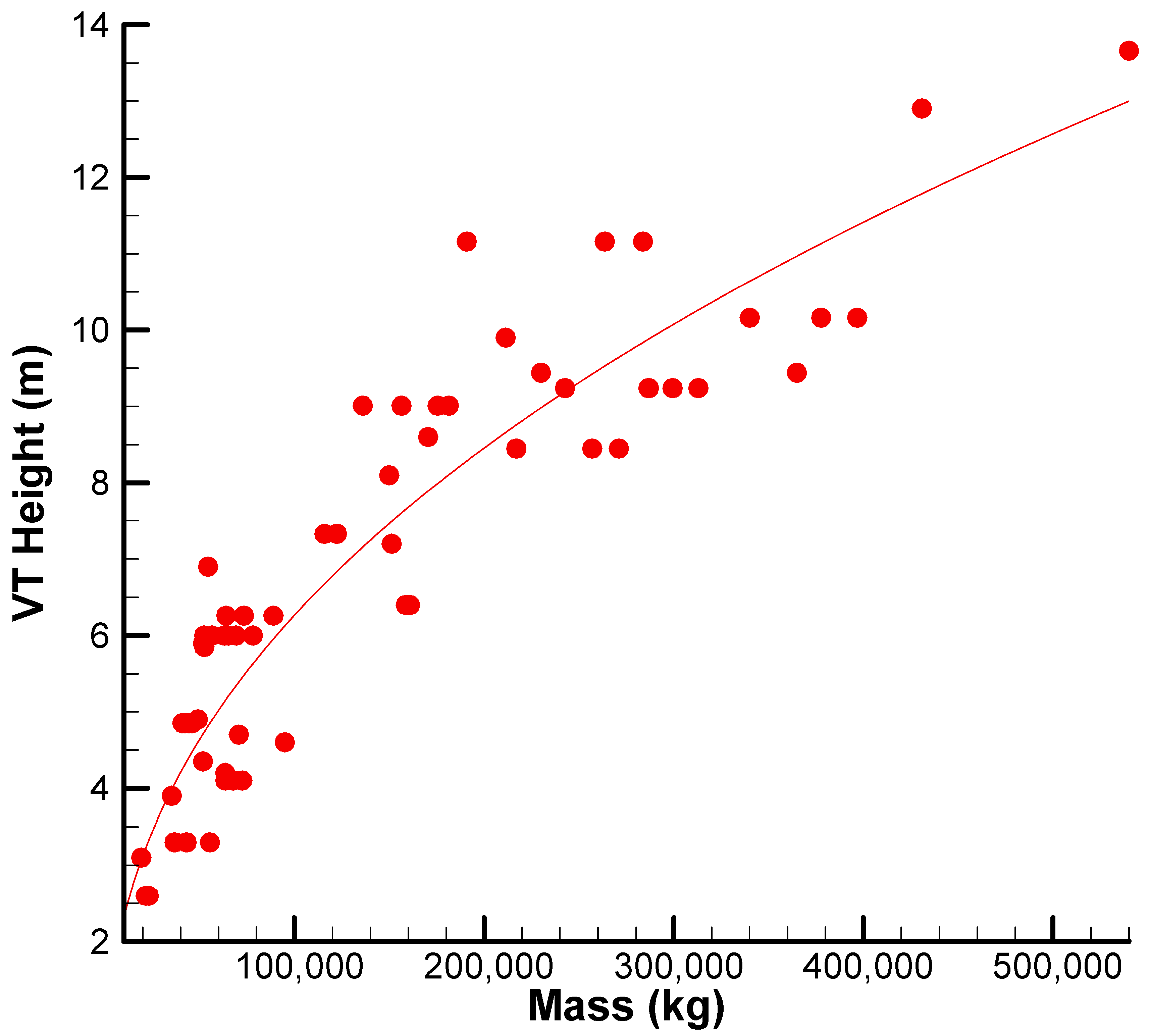 Fluids 10 00277 g004 Fluids 10 00277 g004