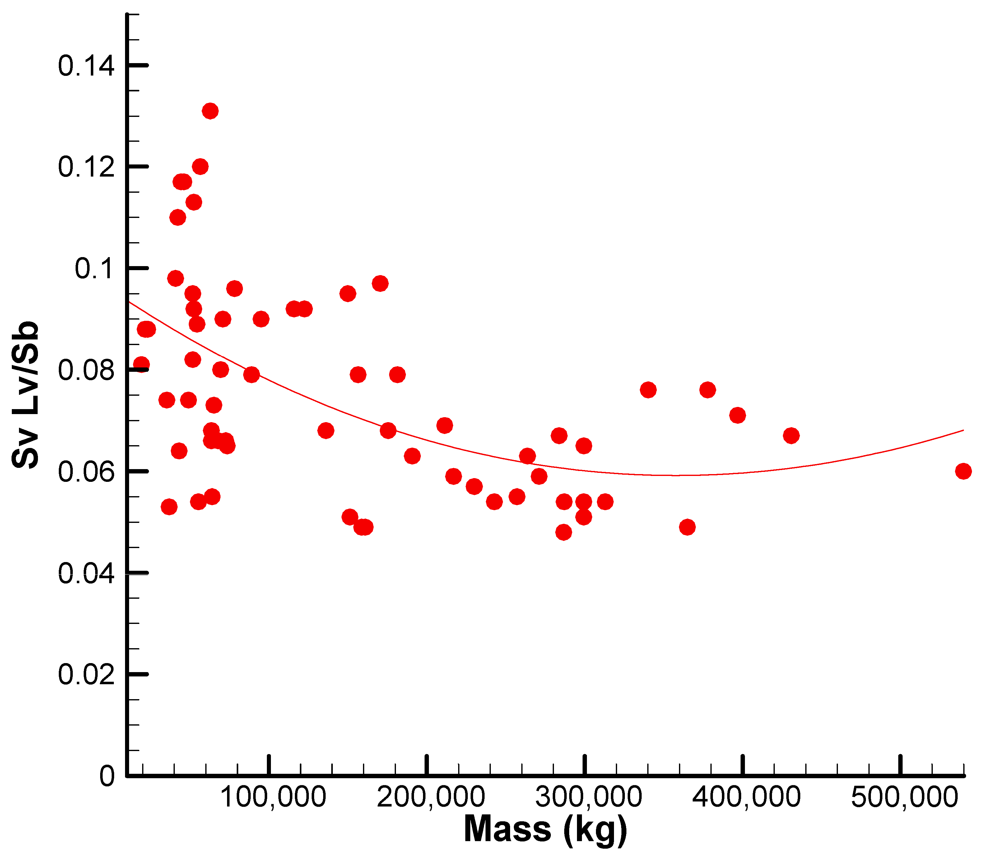 Fluids 10 00277 g009 Fluids 10 00277 g009