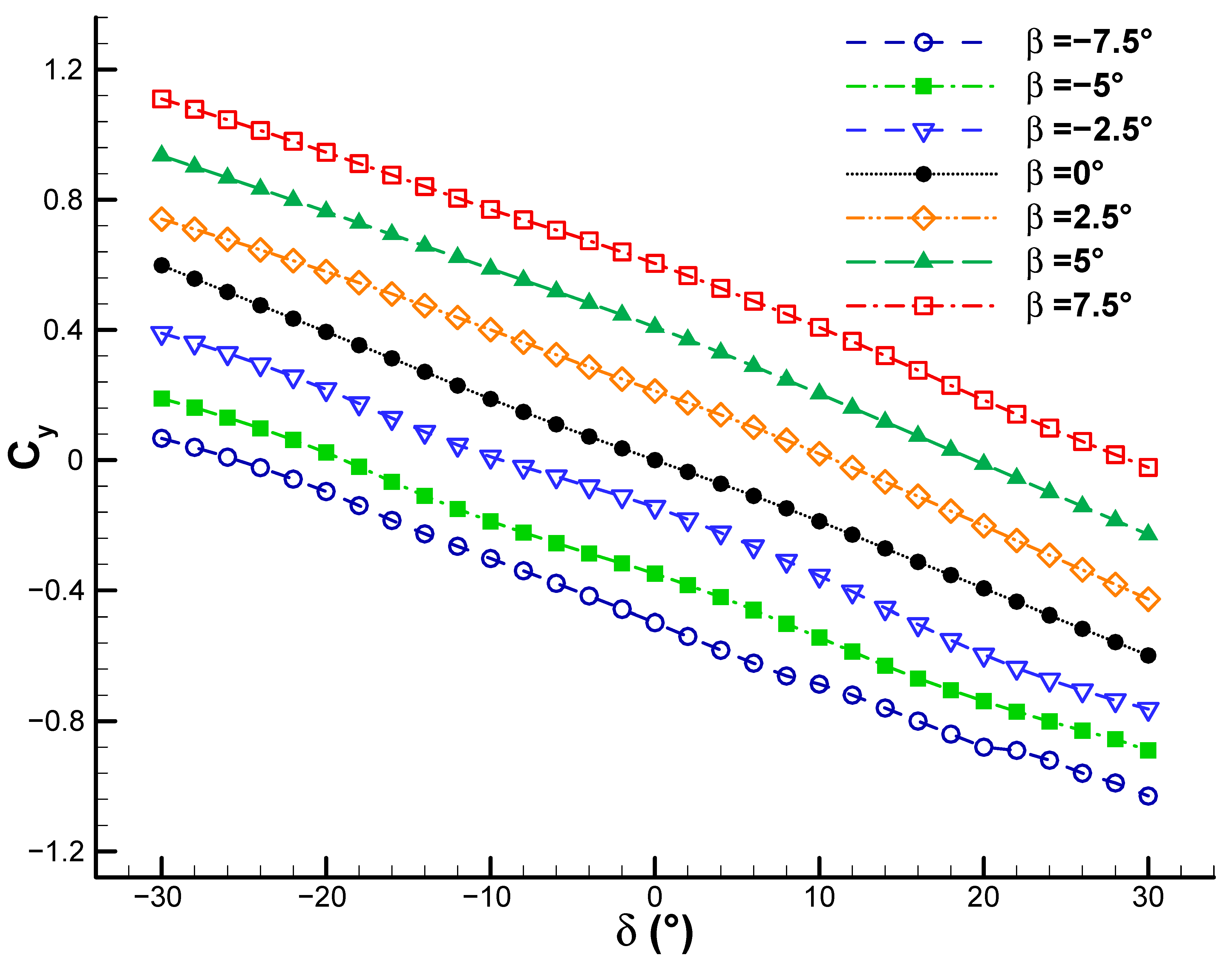 Fluids 10 00277 g013 Fluids 10 00277 g013