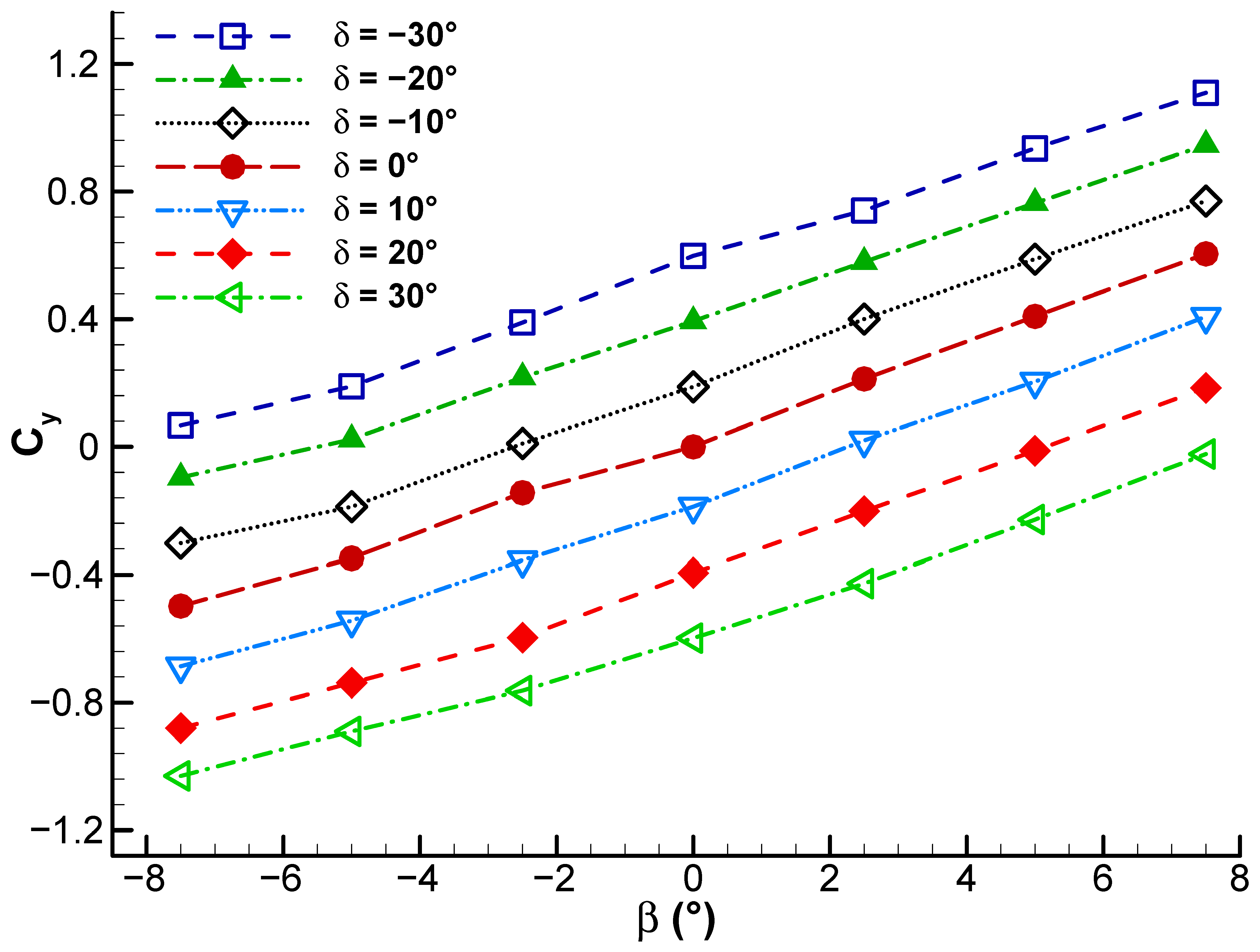 Fluids 10 00277 g015 Fluids 10 00277 g015