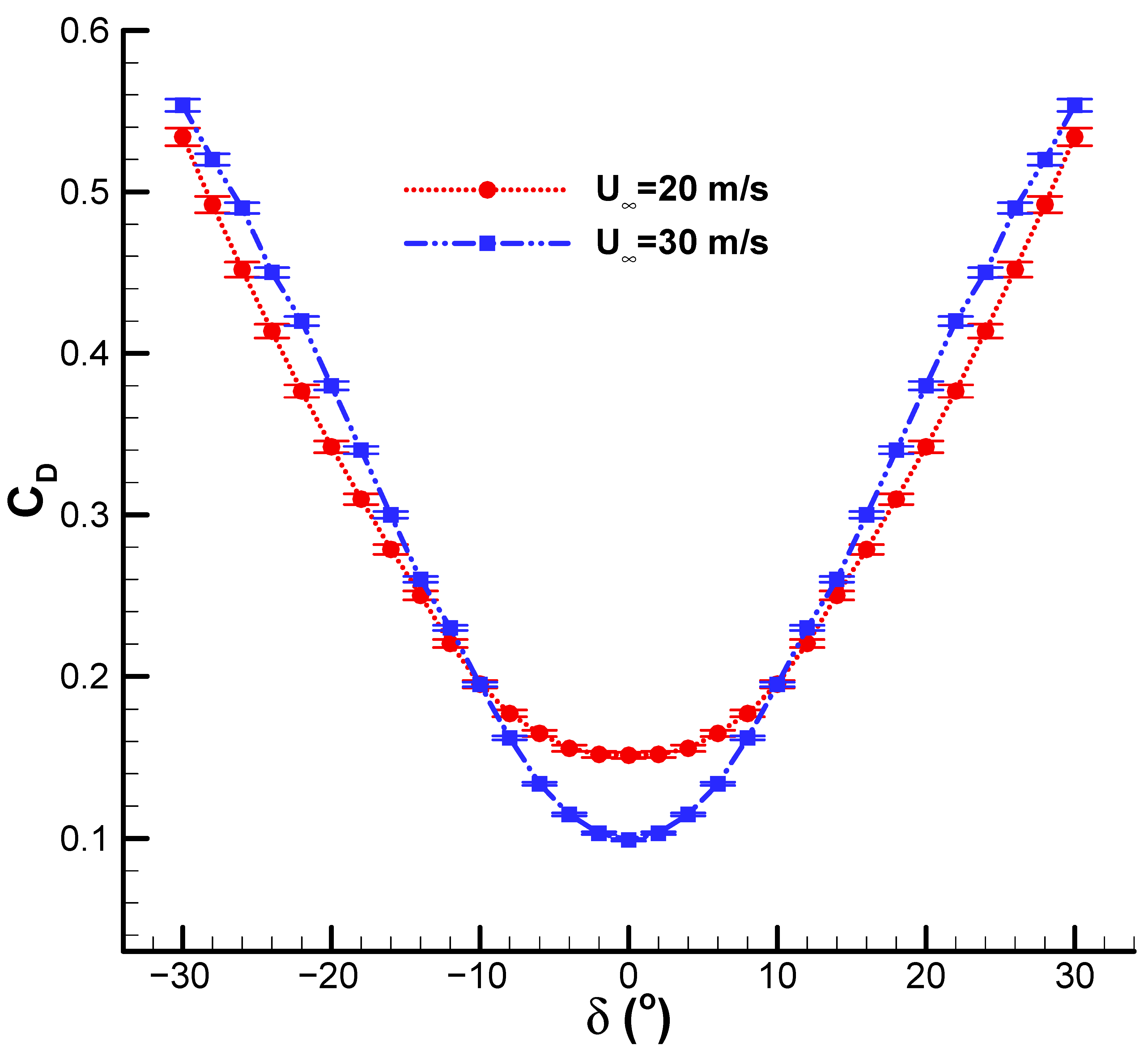 Fluids 10 00277 g016 Fluids 10 00277 g016