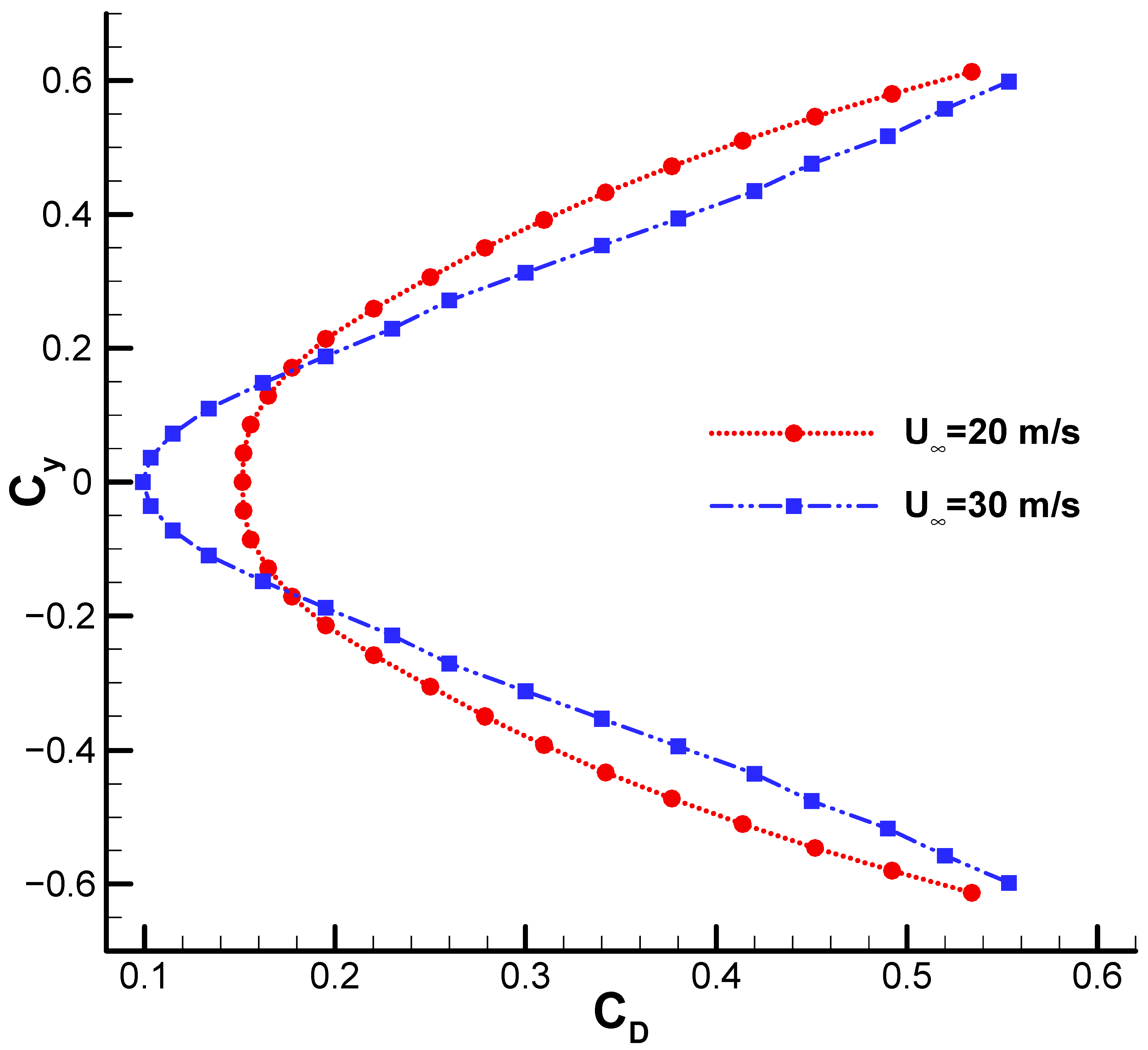 Fluids 10 00277 g017 Fluids 10 00277 g017