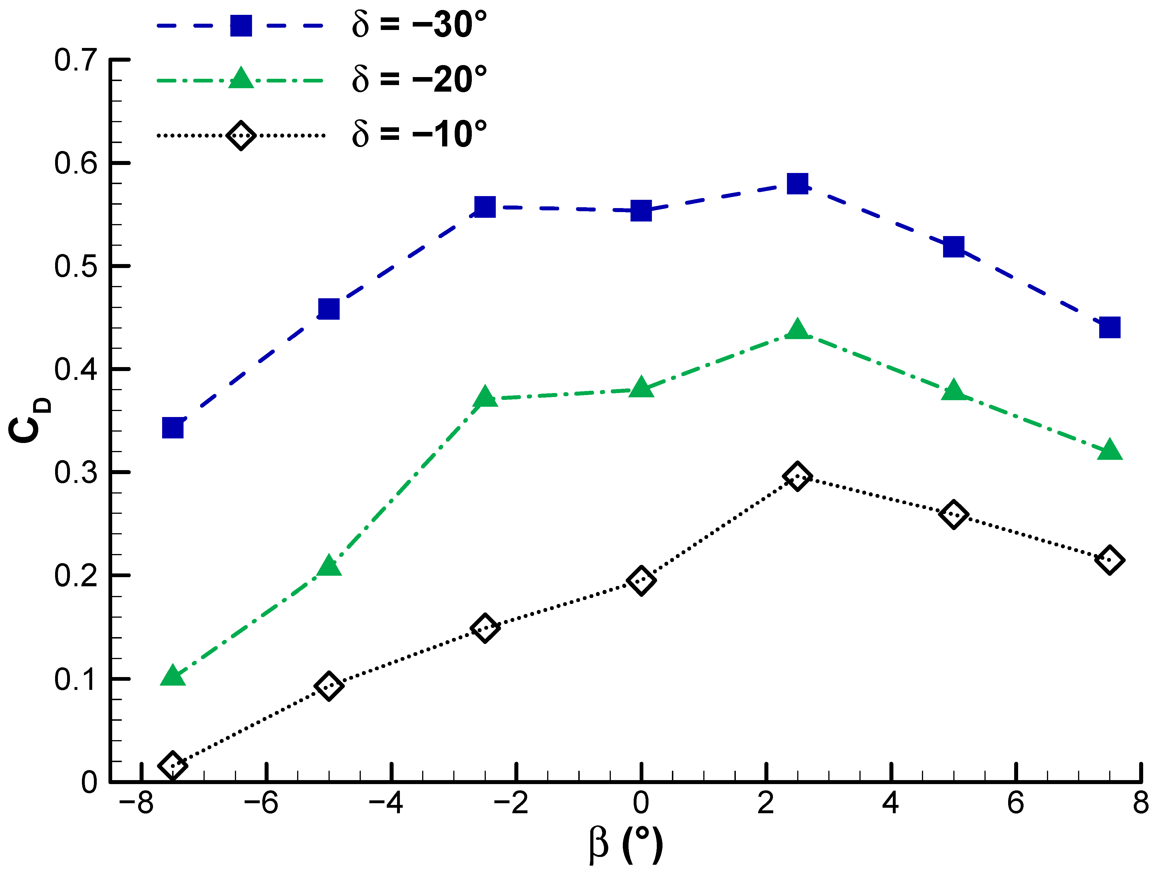 Fluids 10 00277 g018 Fluids 10 00277 g018