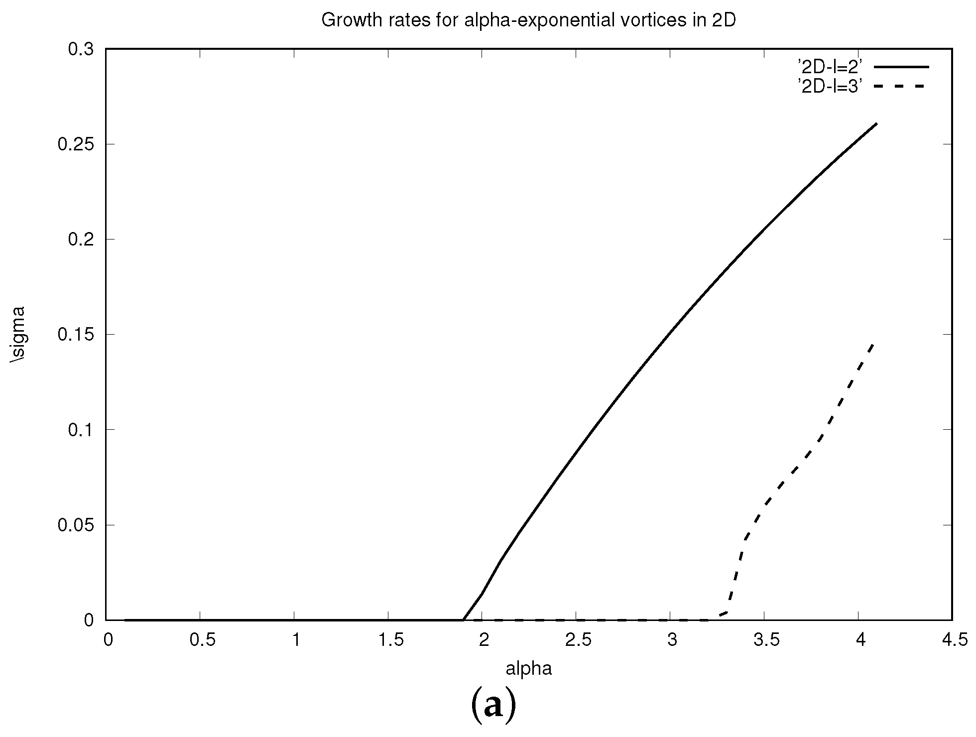 Fluids 10 00280 g003a Fluids 10 00280 g003a