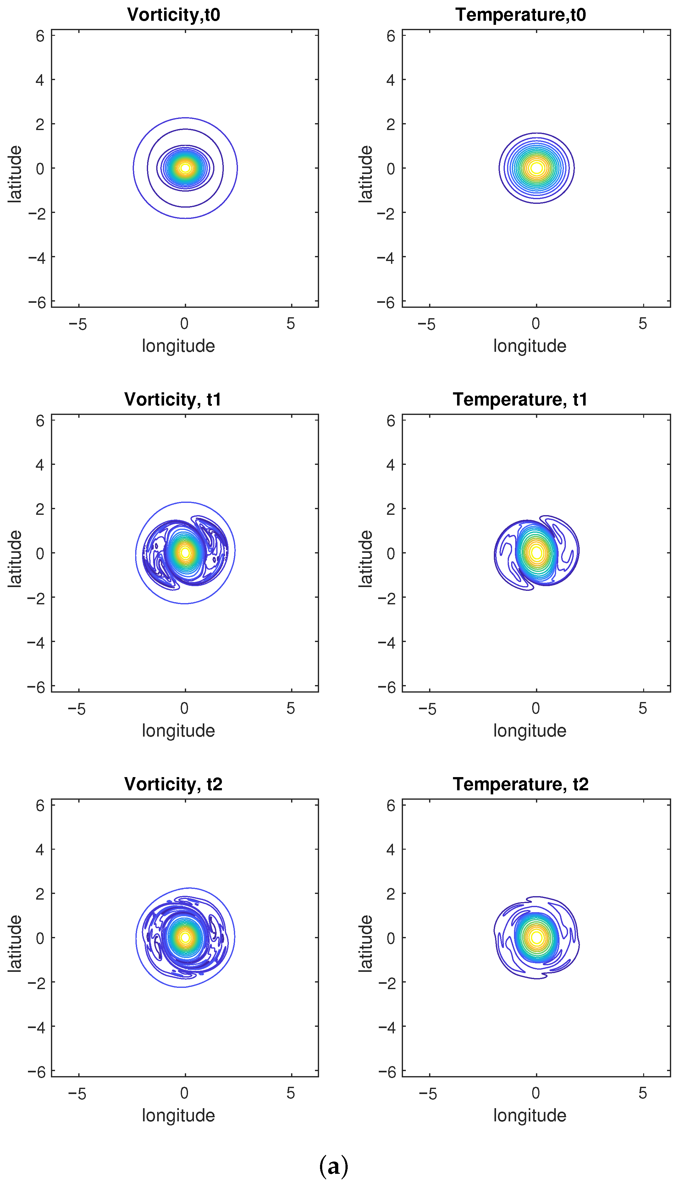 Fluids 10 00280 g004a Fluids 10 00280 g004a