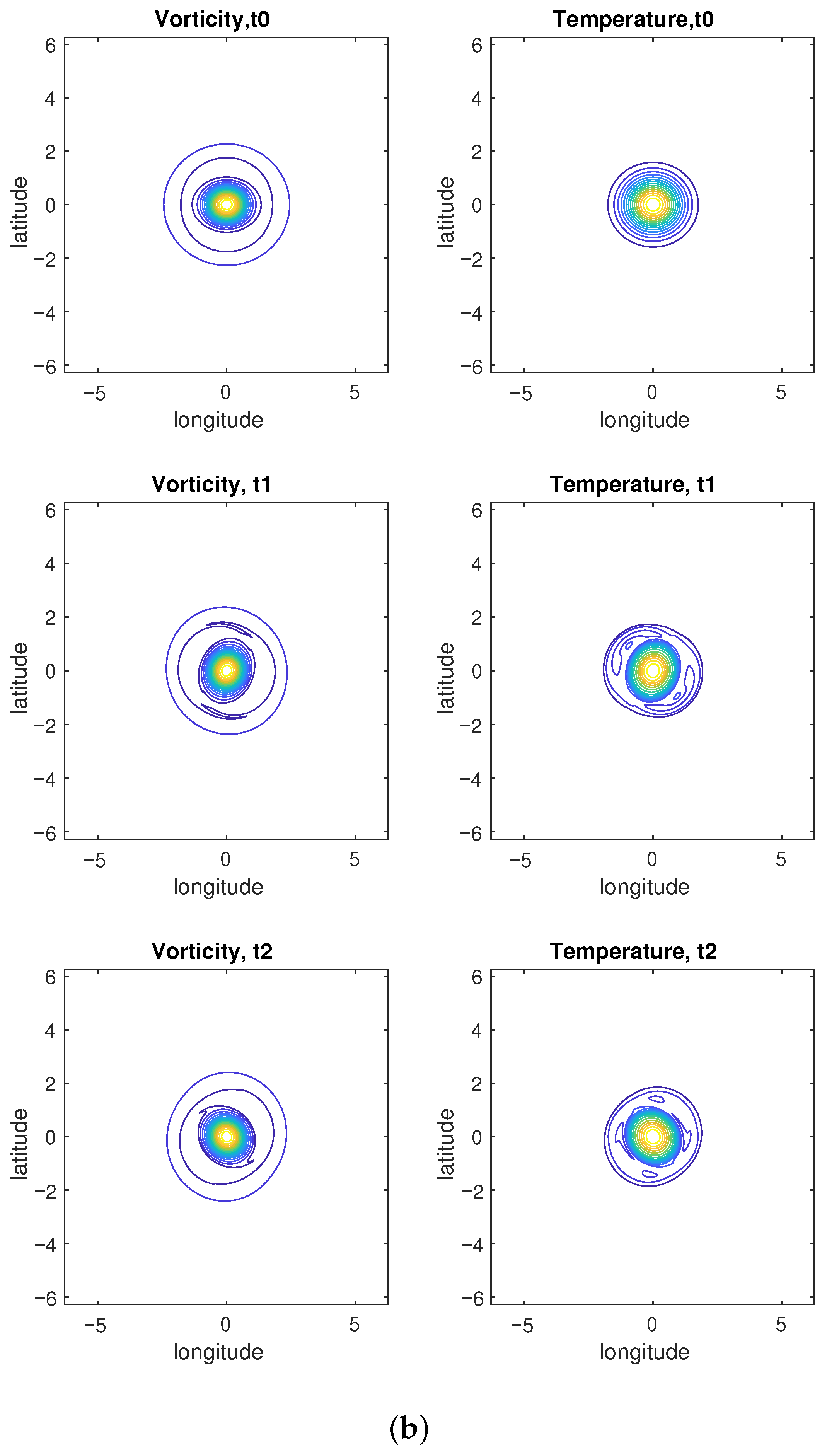 Fluids 10 00280 g004b Fluids 10 00280 g004b