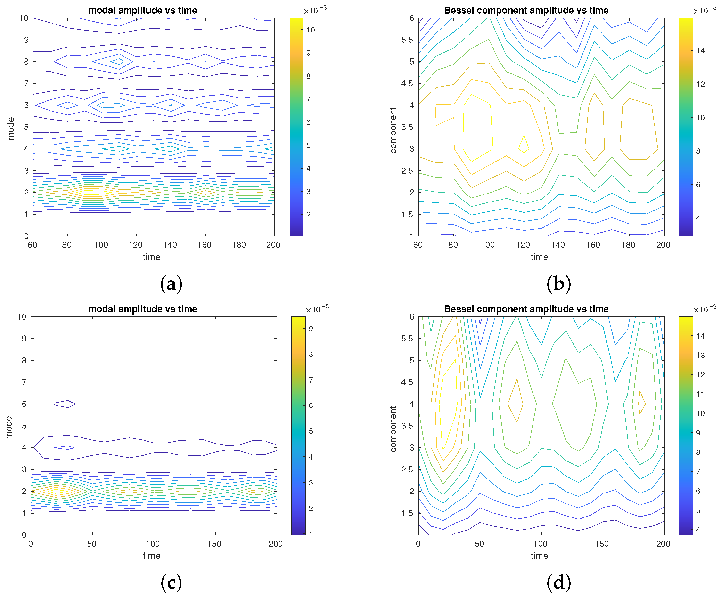 Fluids 10 00280 g005 Fluids 10 00280 g005