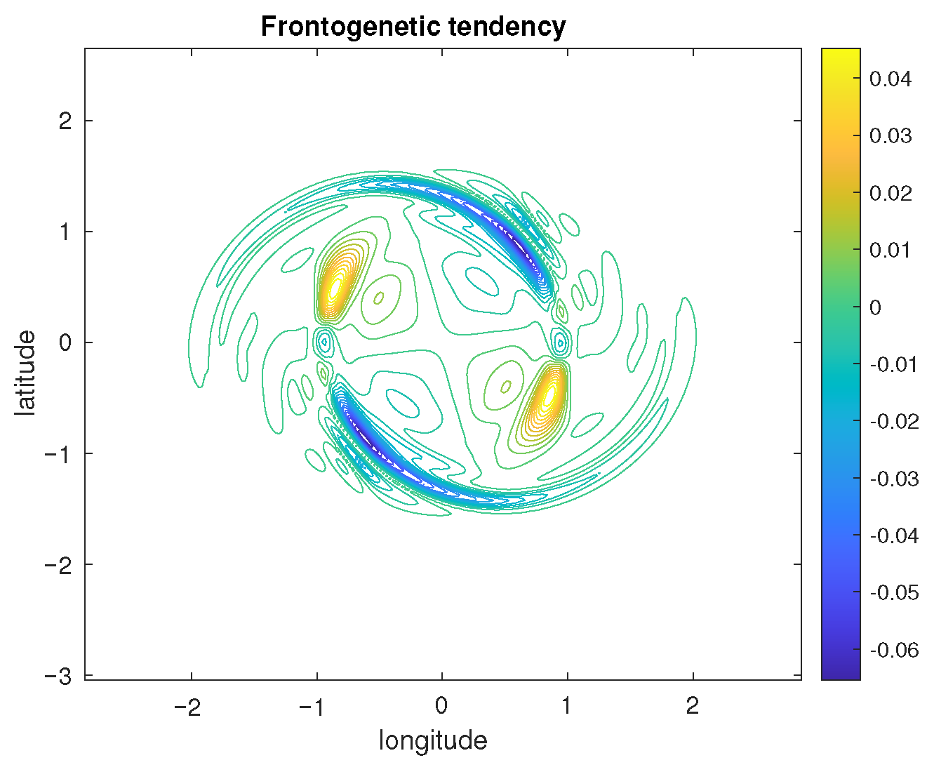 Fluids 10 00280 g007 Fluids 10 00280 g007