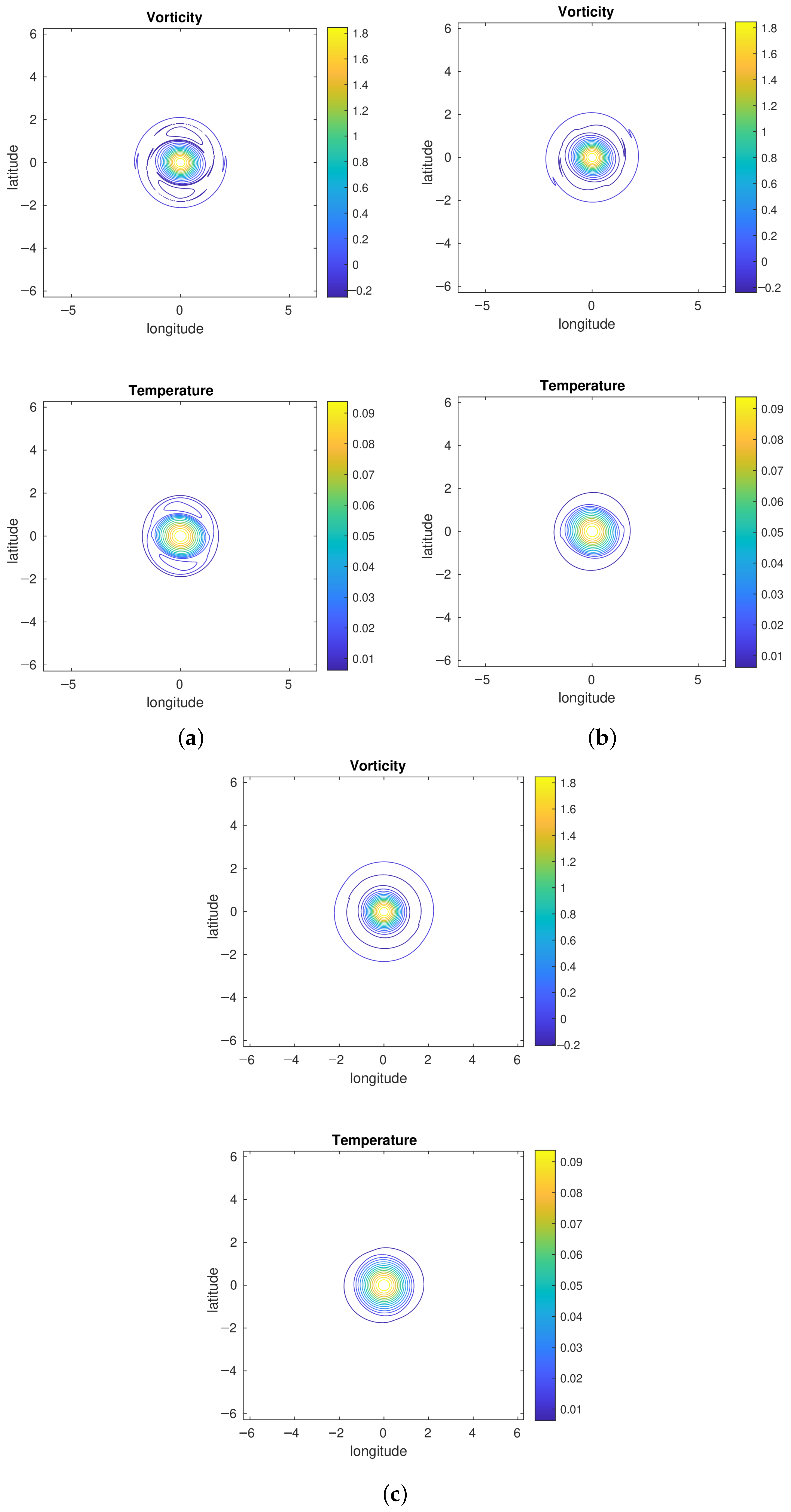 Fluids 10 00280 g010 Fluids 10 00280 g010