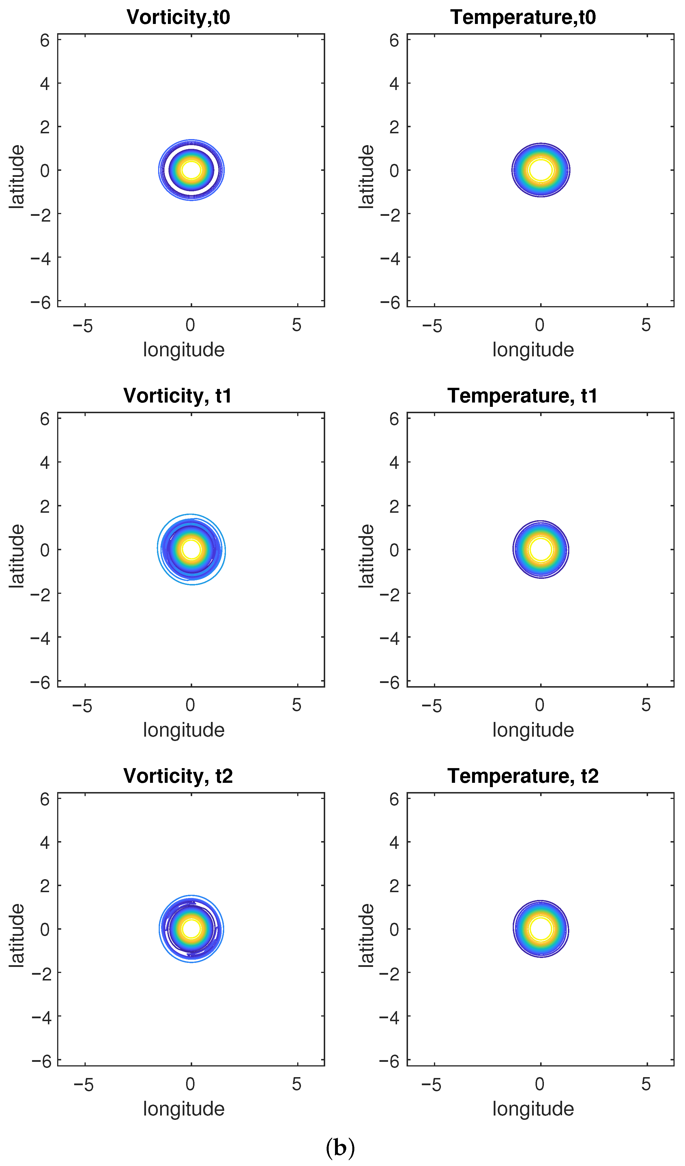 Fluids 10 00280 g011b Fluids 10 00280 g011b