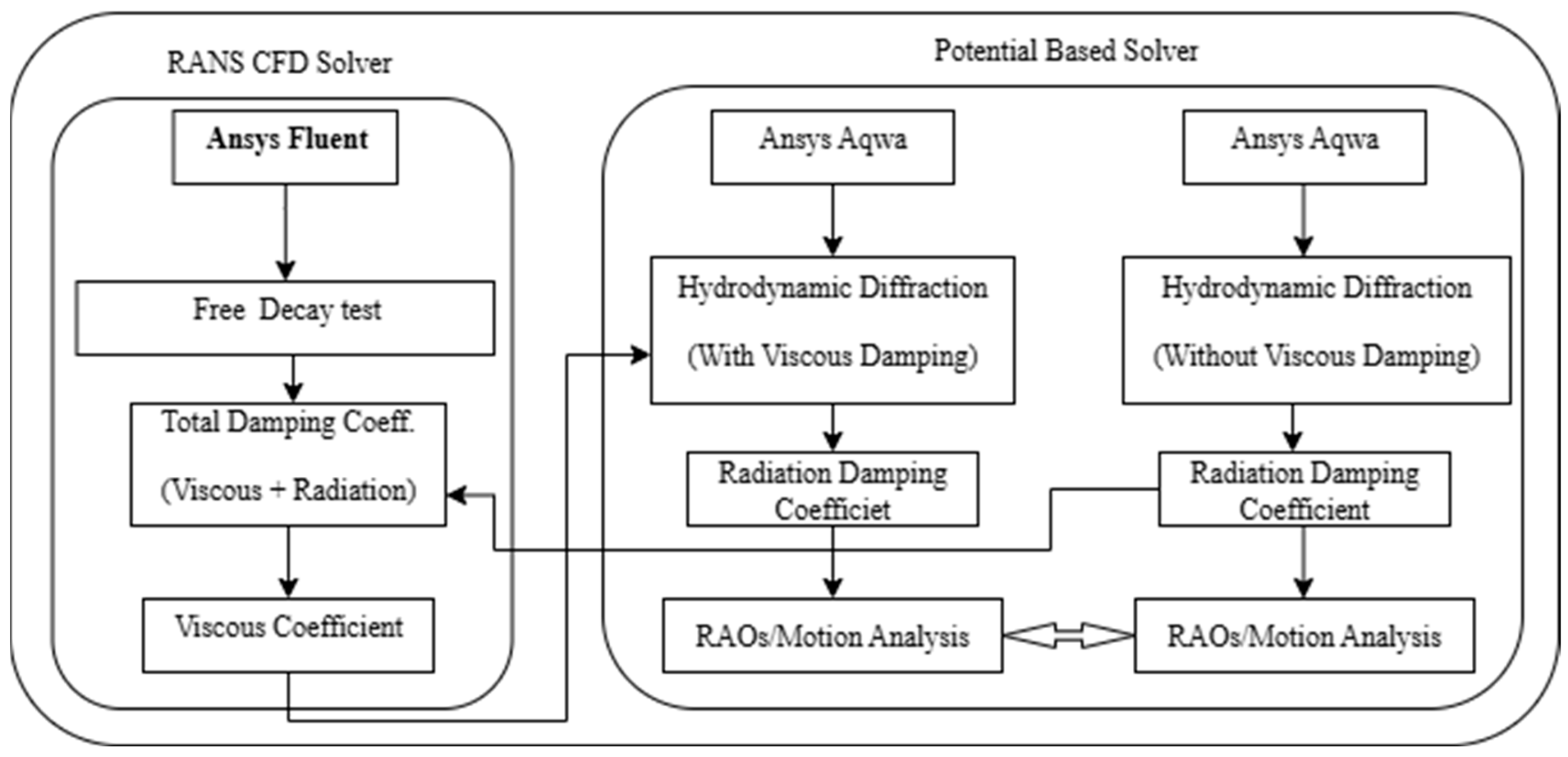 Fluids 10 00281 g003 Fluids 10 00281 g003
