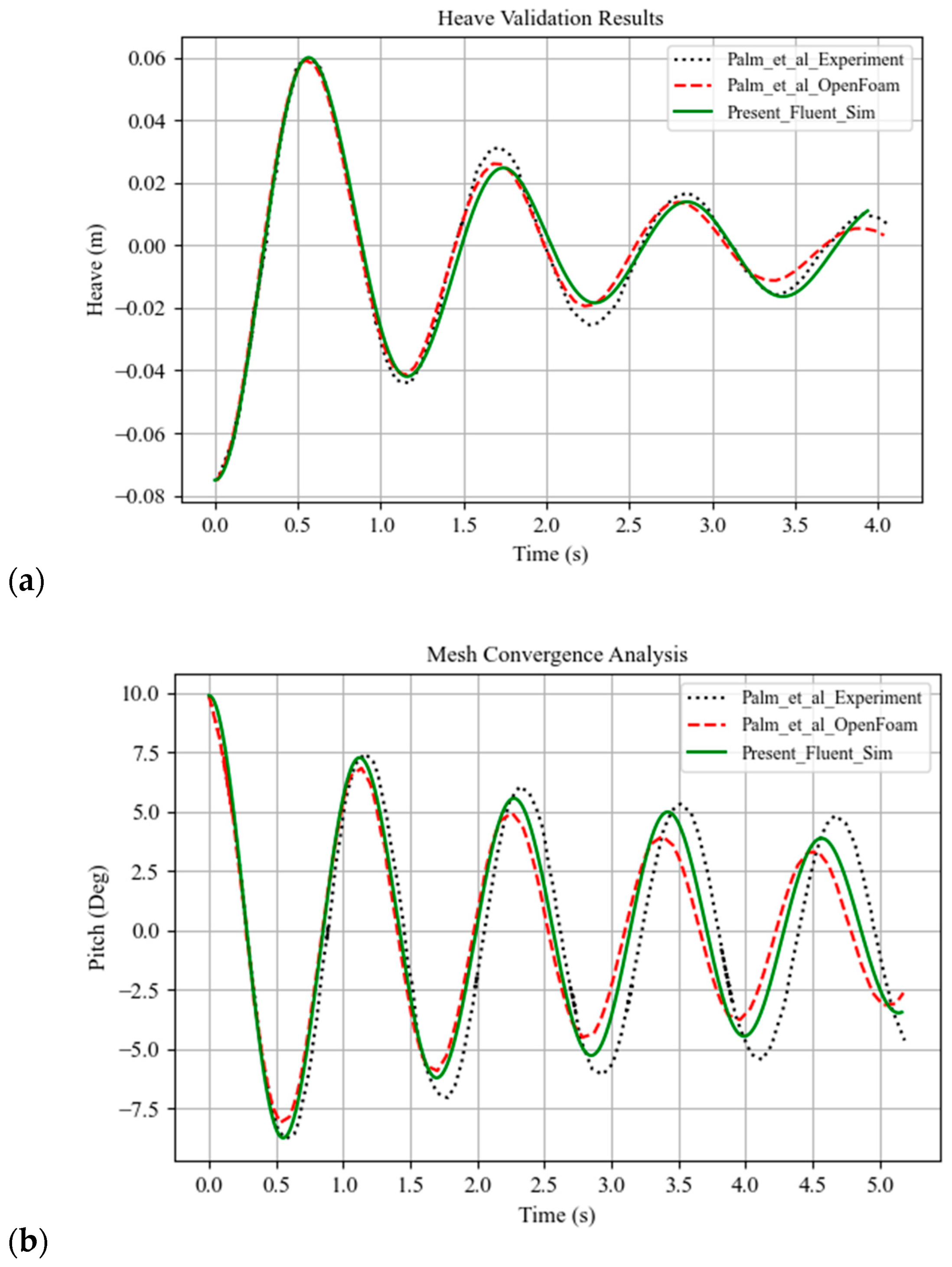 Fluids 10 00281 g007 Fluids 10 00281 g007