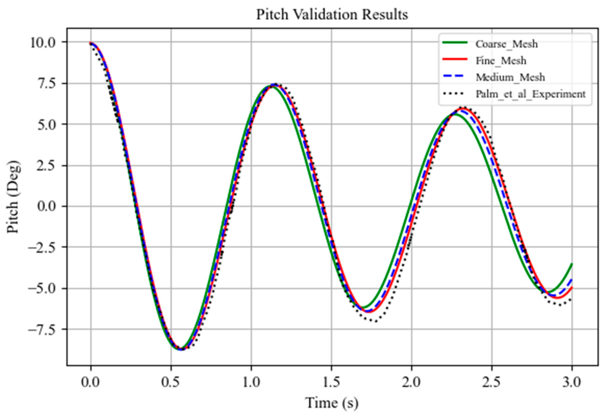 Fluids 10 00281 g008 Fluids 10 00281 g008