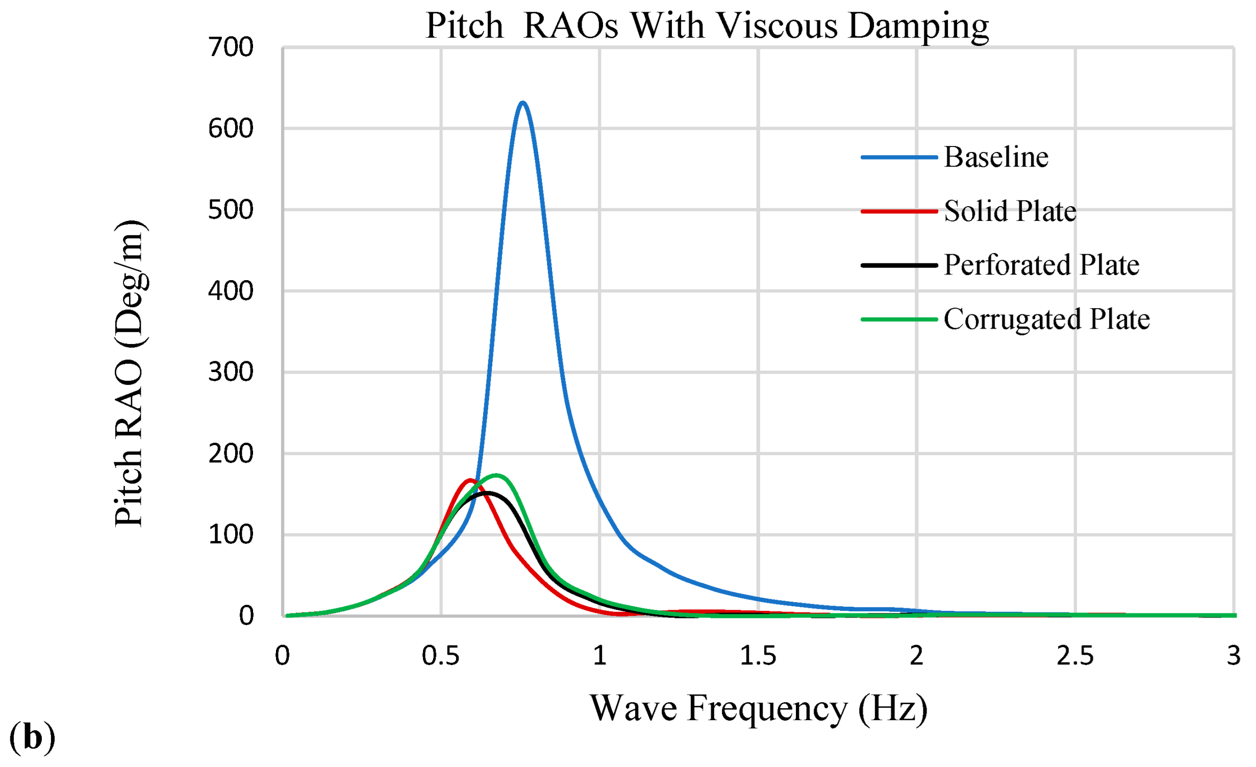 Fluids 10 00281 g013b Fluids 10 00281 g013b