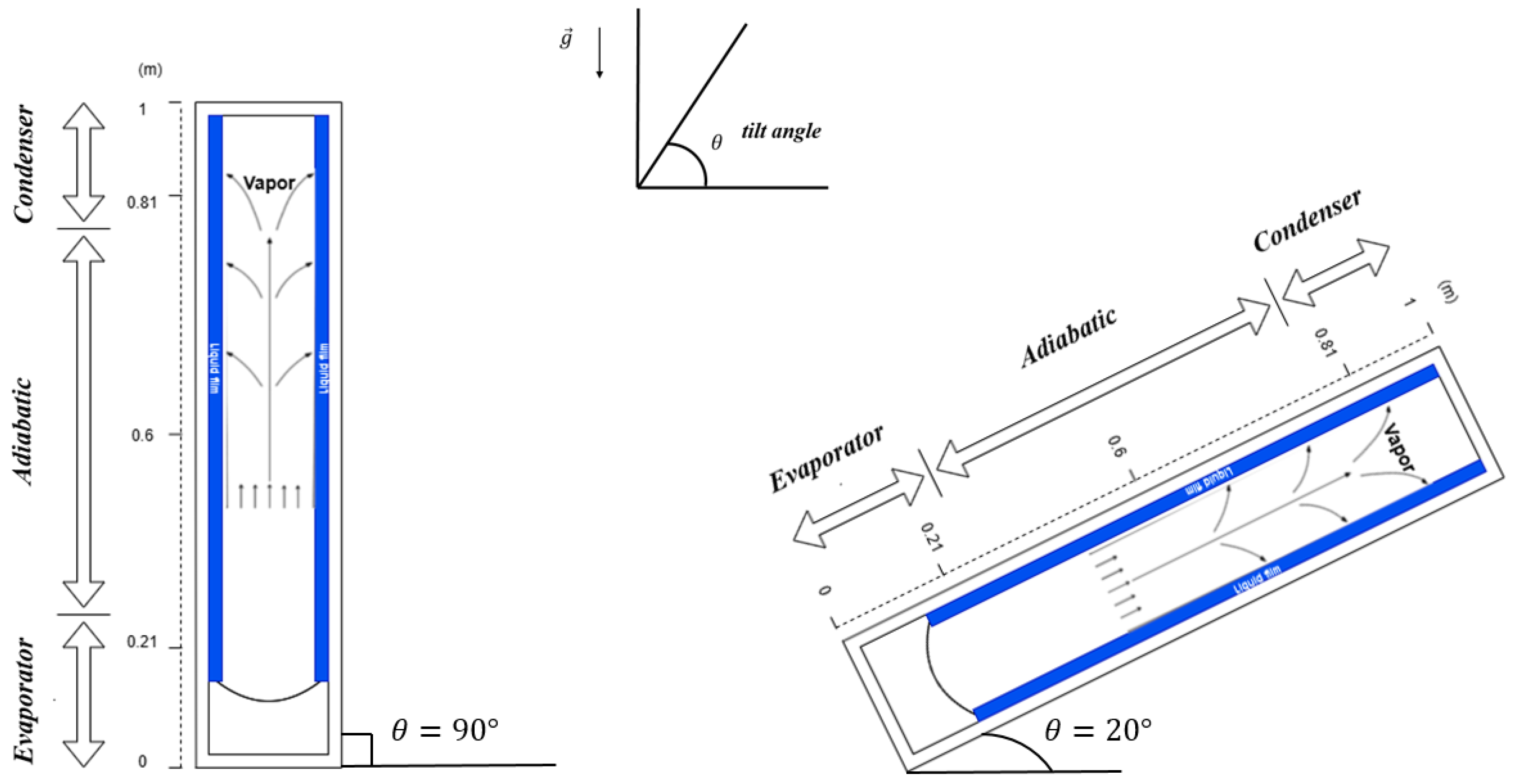Fluids 10 00282 g001