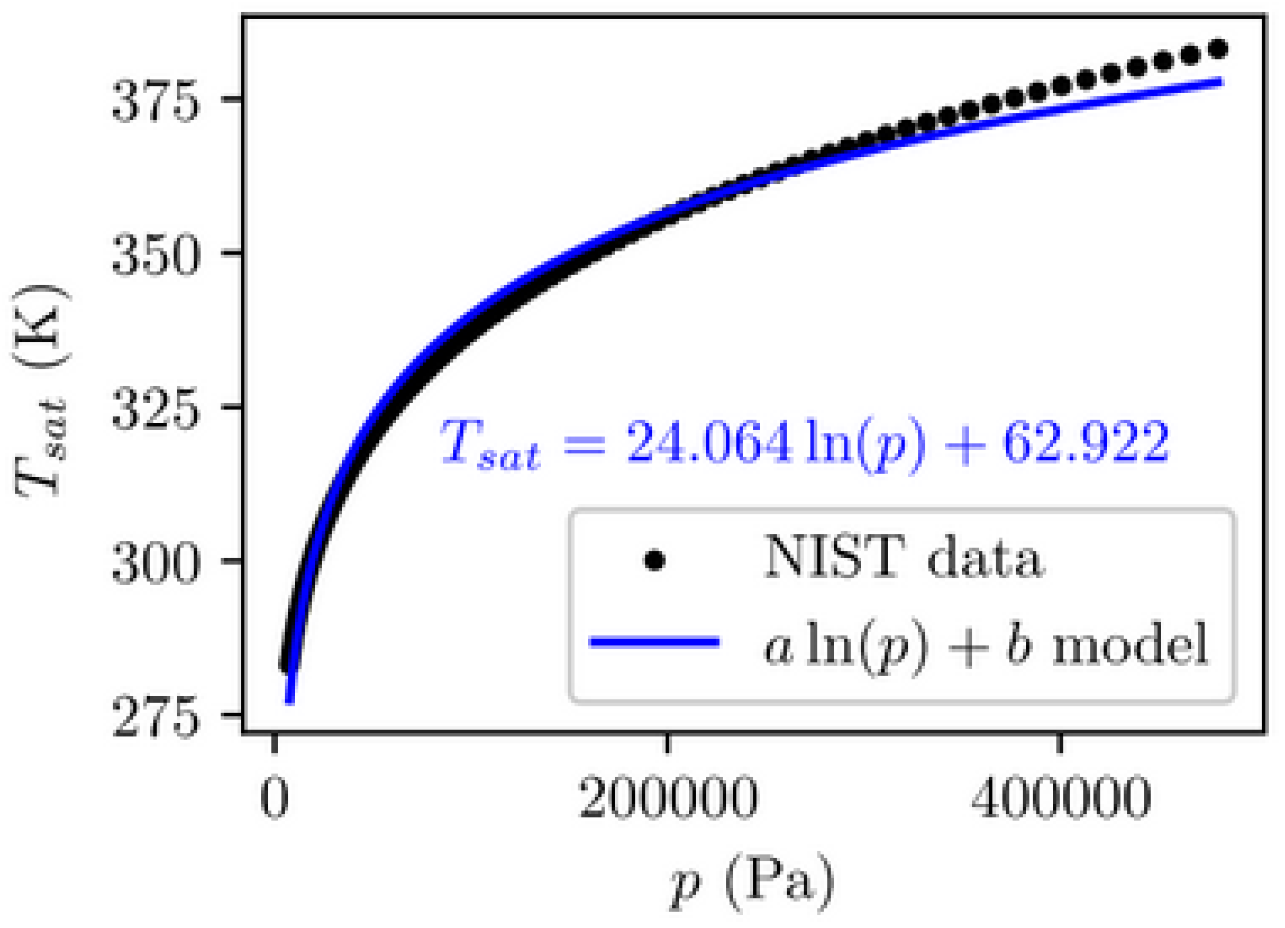 Fluids 10 00282 g002