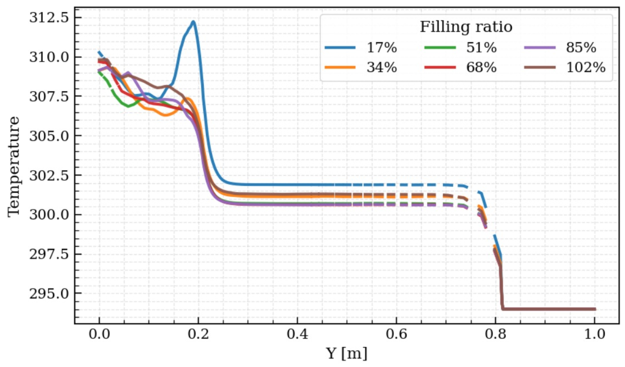 Fluids 10 00282 g011
