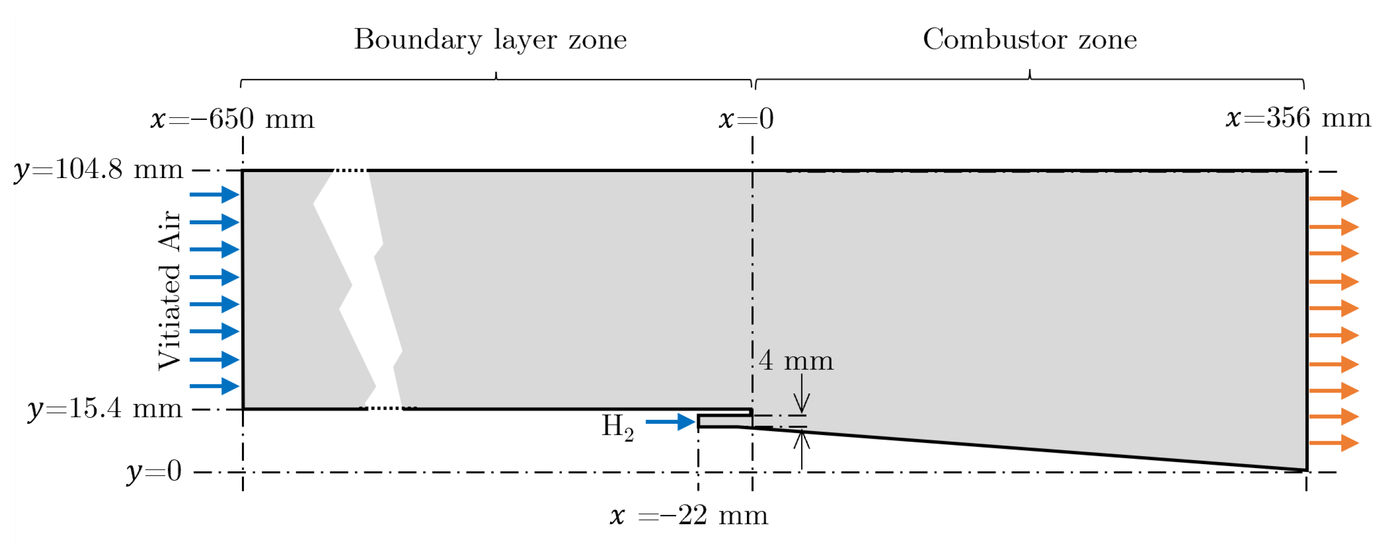 Fluids 10 00284 g001 Fluids 10 00284 g001