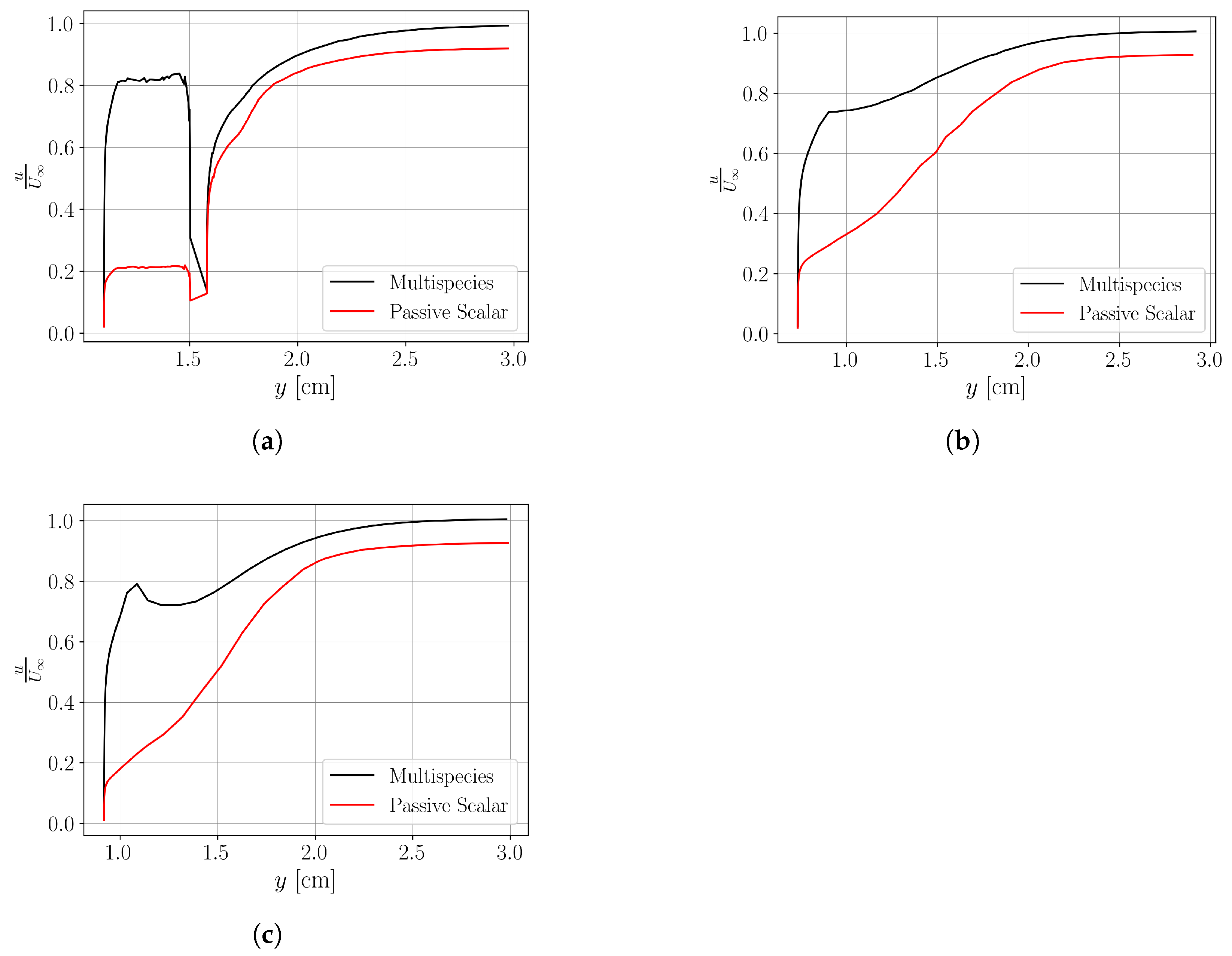 Fluids 10 00284 g003 Fluids 10 00284 g003
