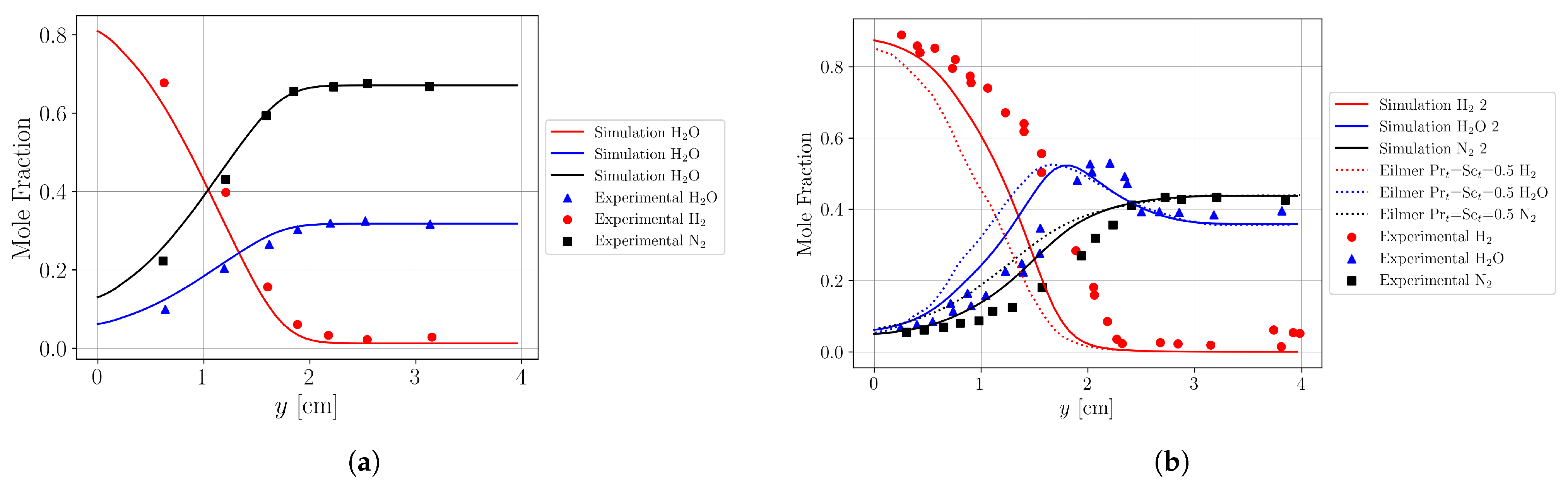Fluids 10 00284 g005 Fluids 10 00284 g005