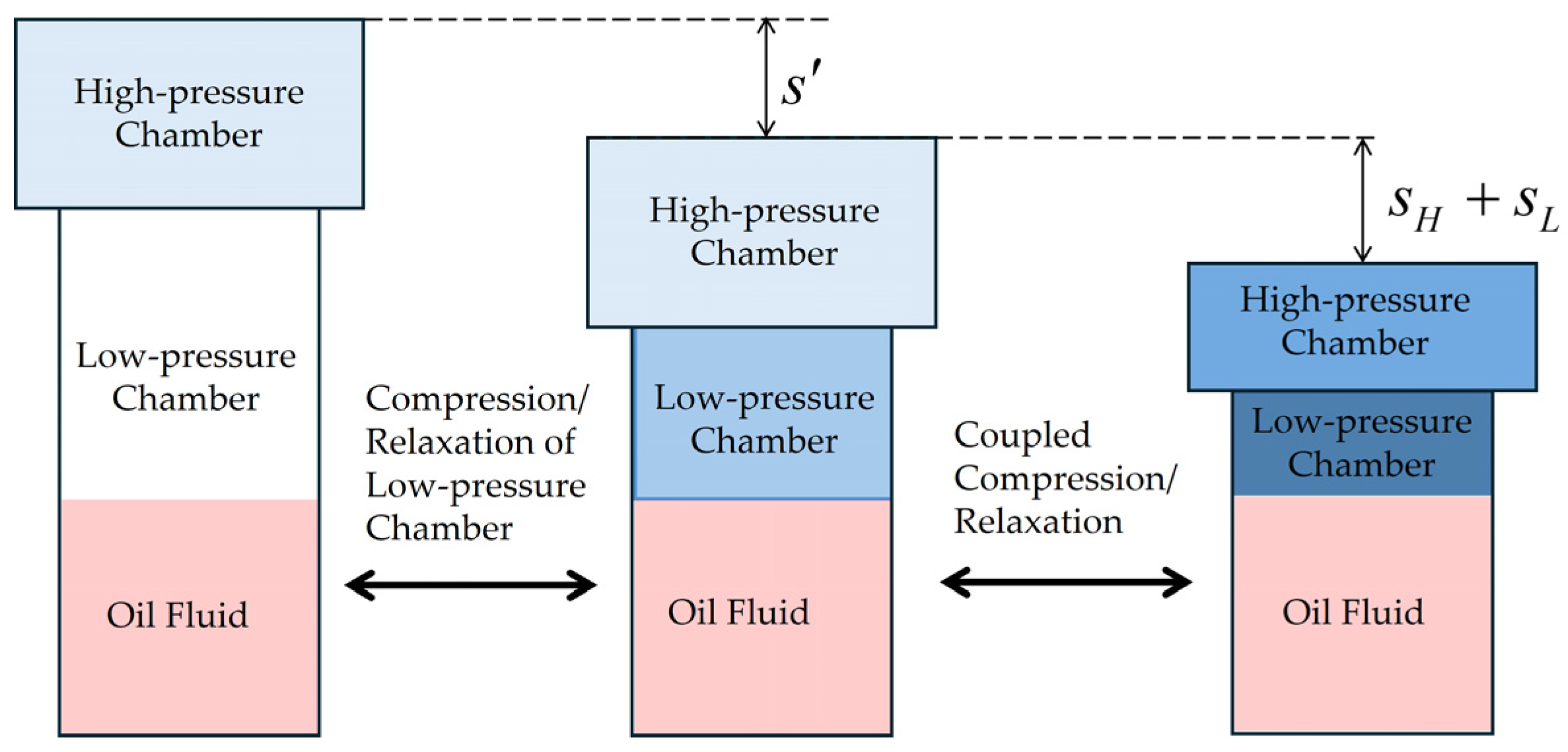 Fluids 10 00285 g002