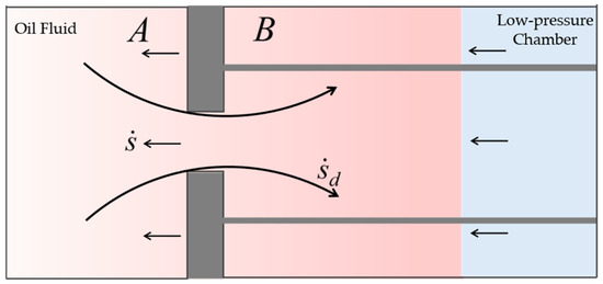 Fluids 10 00285 g003