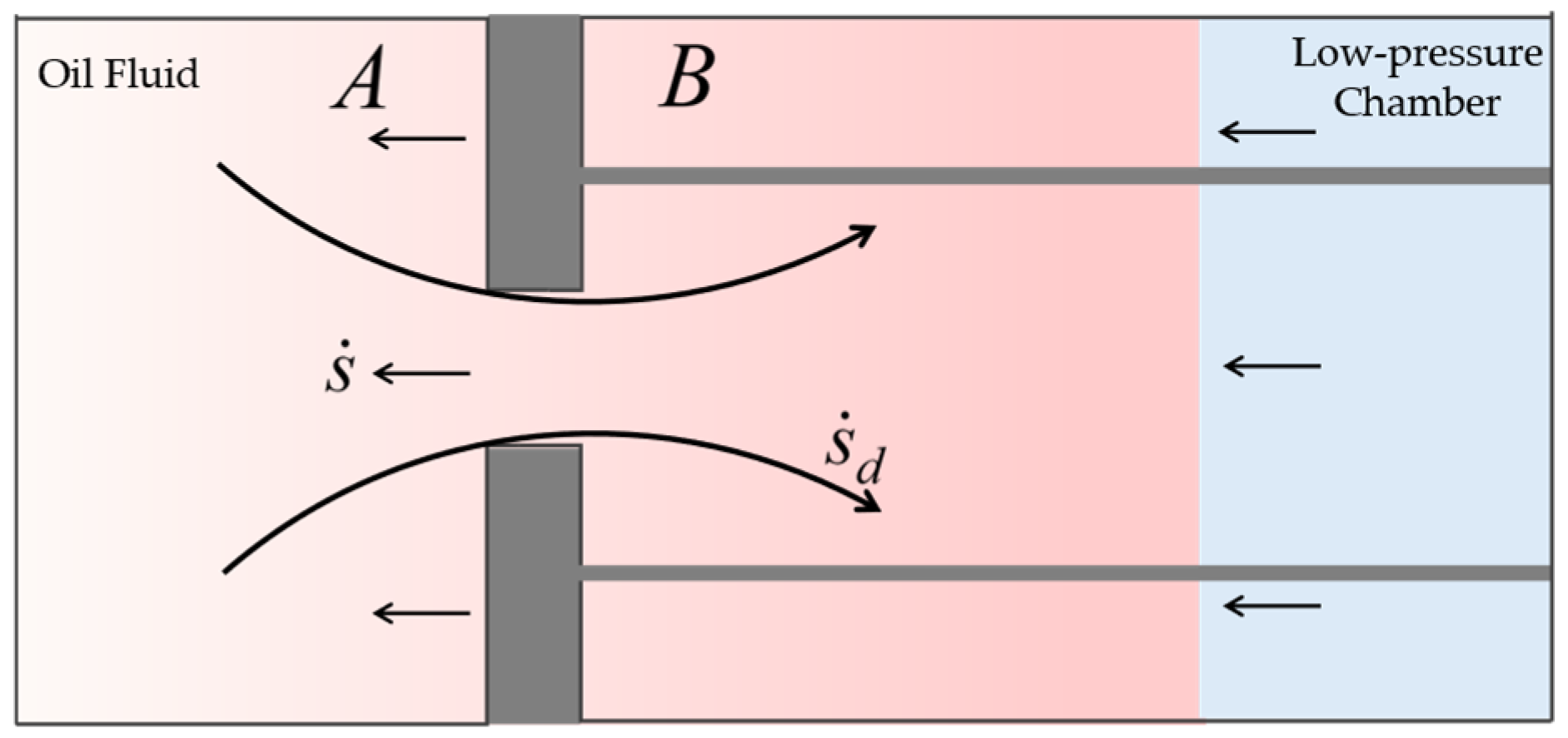 Fluids 10 00285 g003