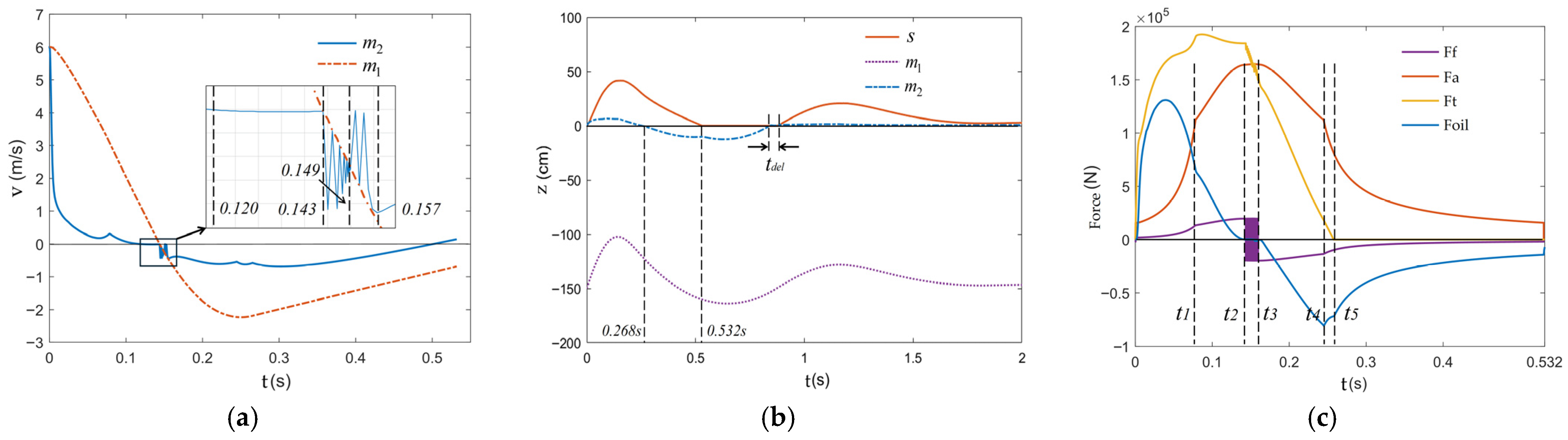 Fluids 10 00285 g004