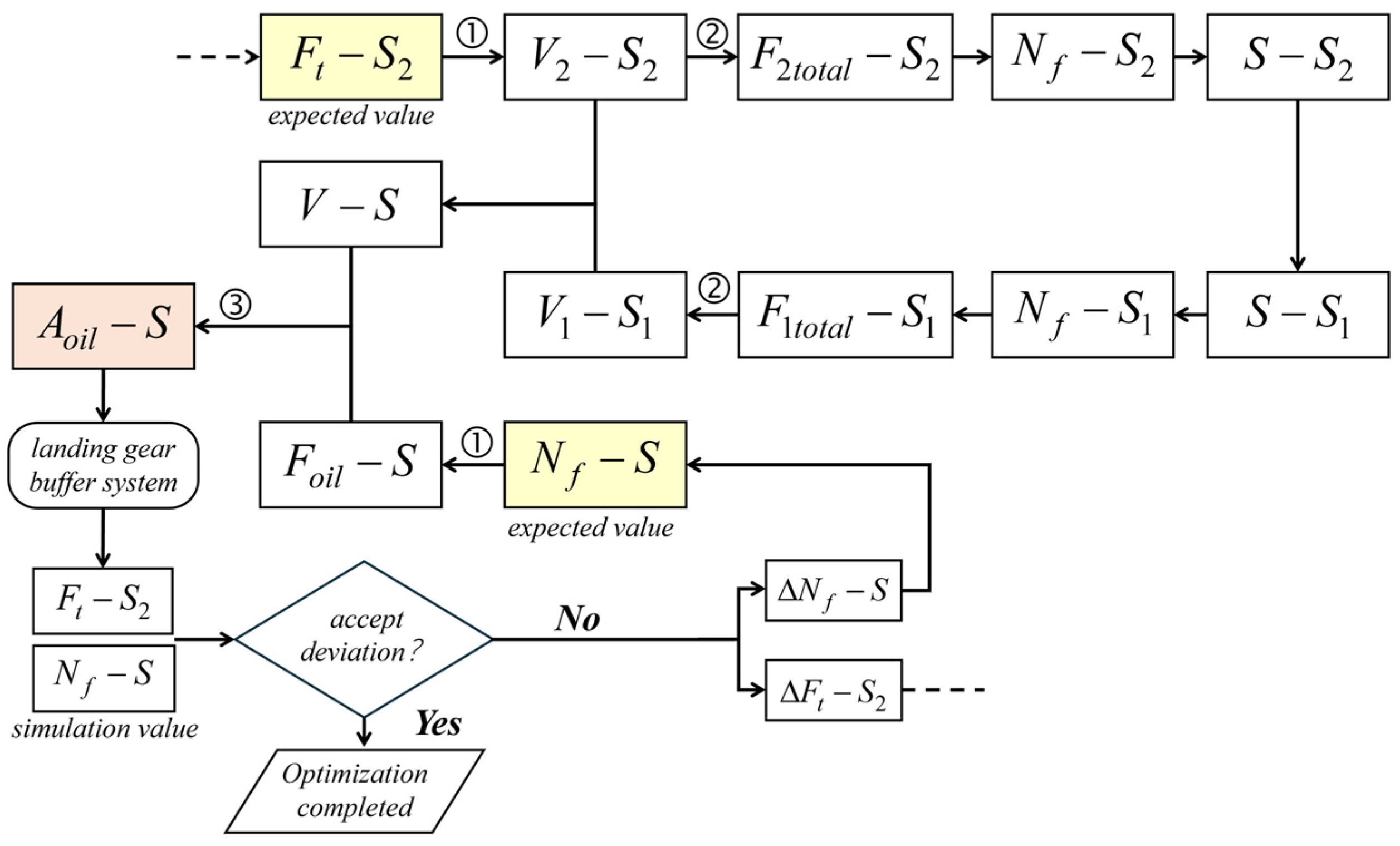 Fluids 10 00285 g008