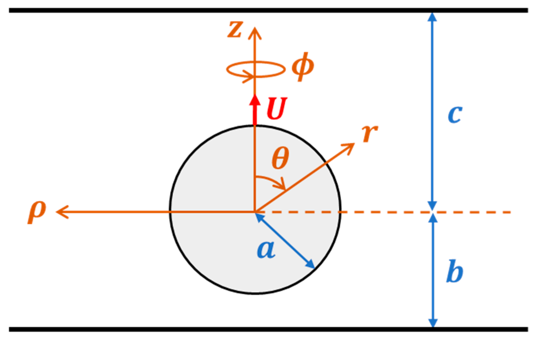 Fluids 10 00287 g001