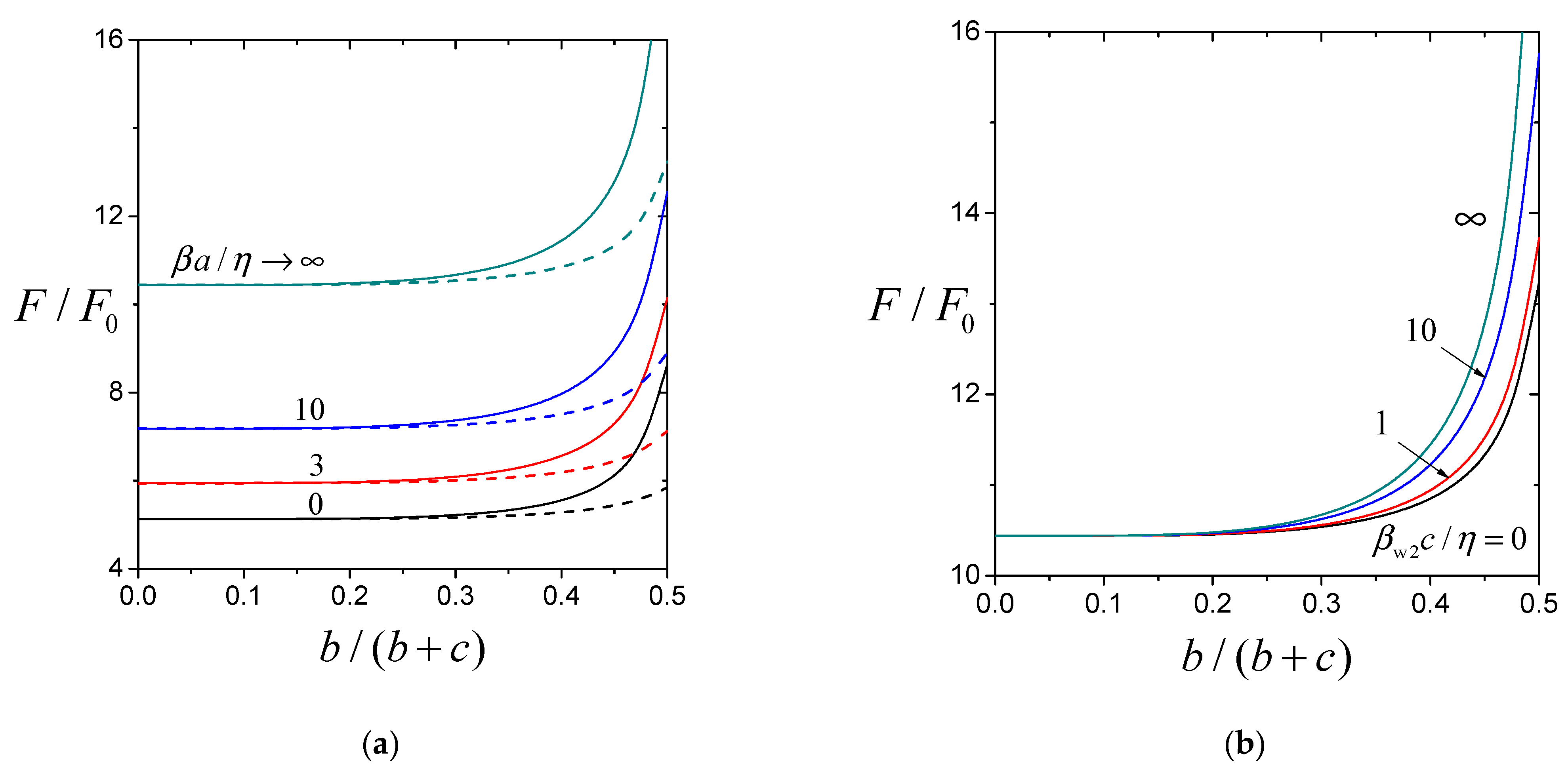 Fluids 10 00287 g006