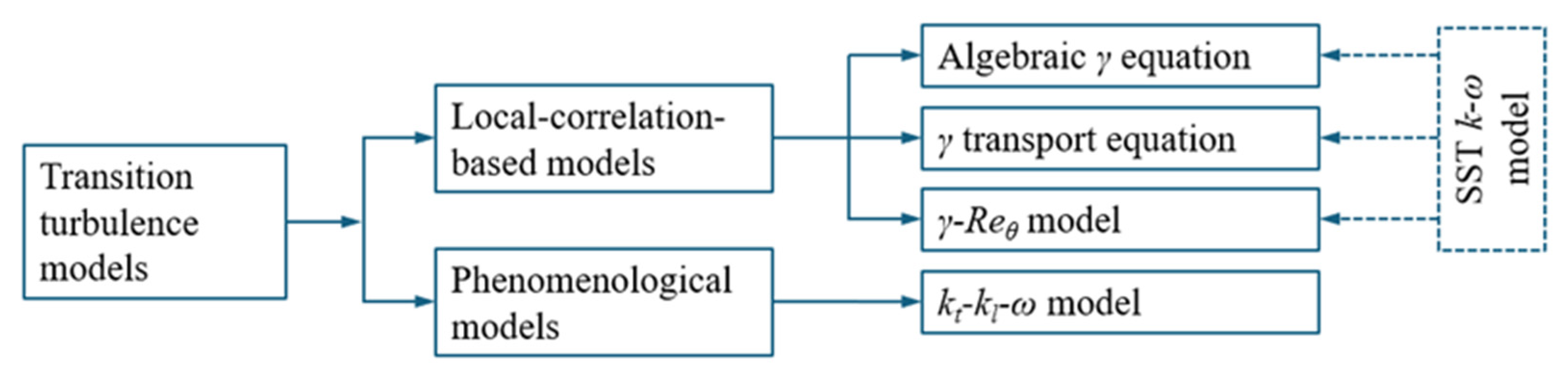 Fluids 10 00289 g002 Fluids 10 00289 g002