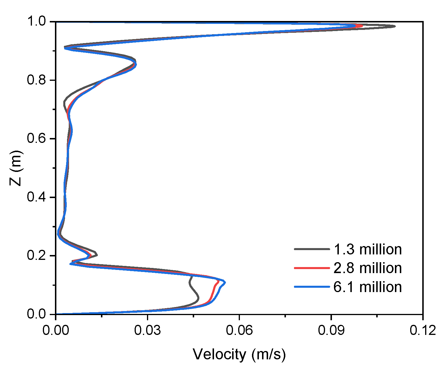 Fluids 10 00289 g004 Fluids 10 00289 g004