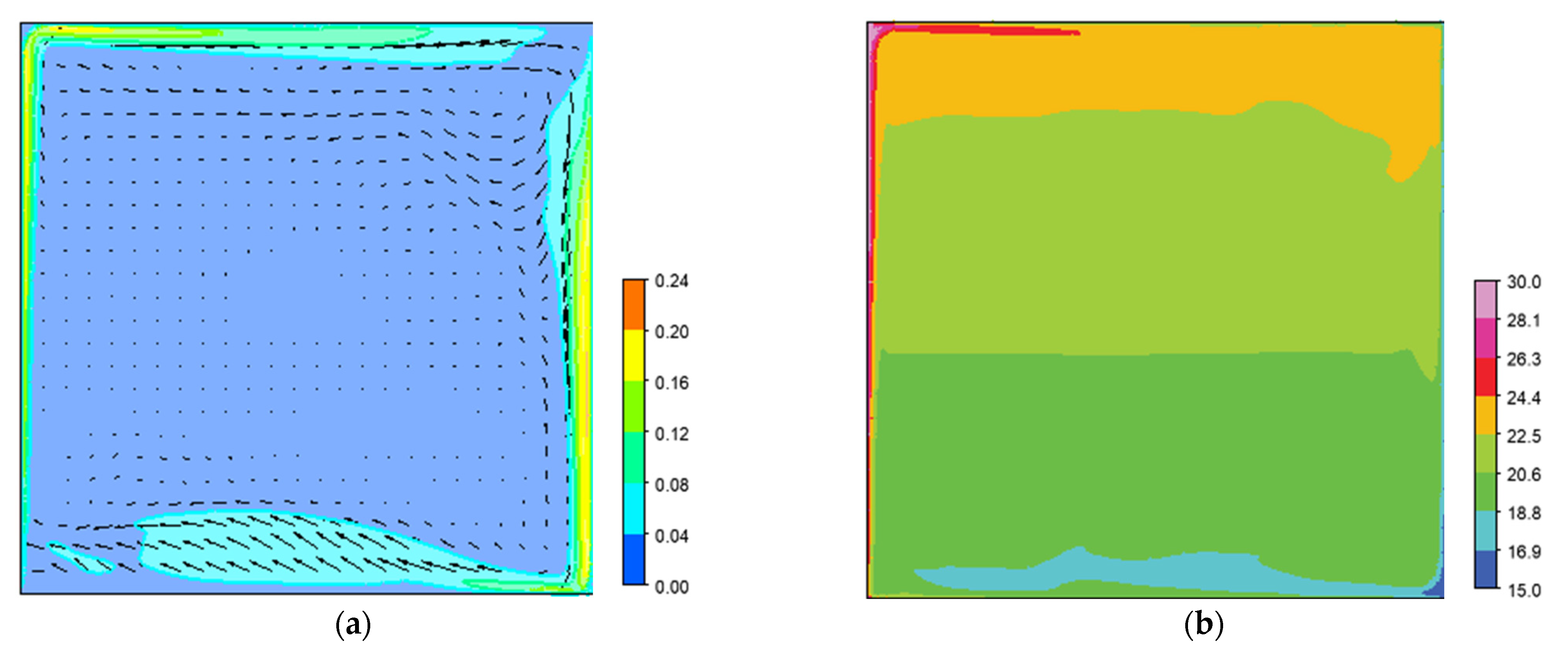 Fluids 10 00289 g005 Fluids 10 00289 g005