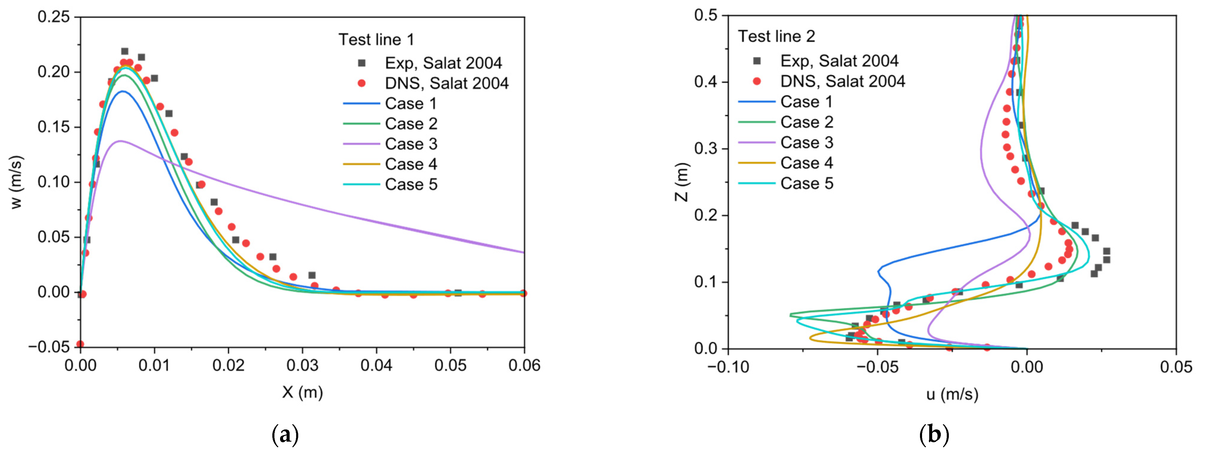 Fluids 10 00289 g006 Fluids 10 00289 g006