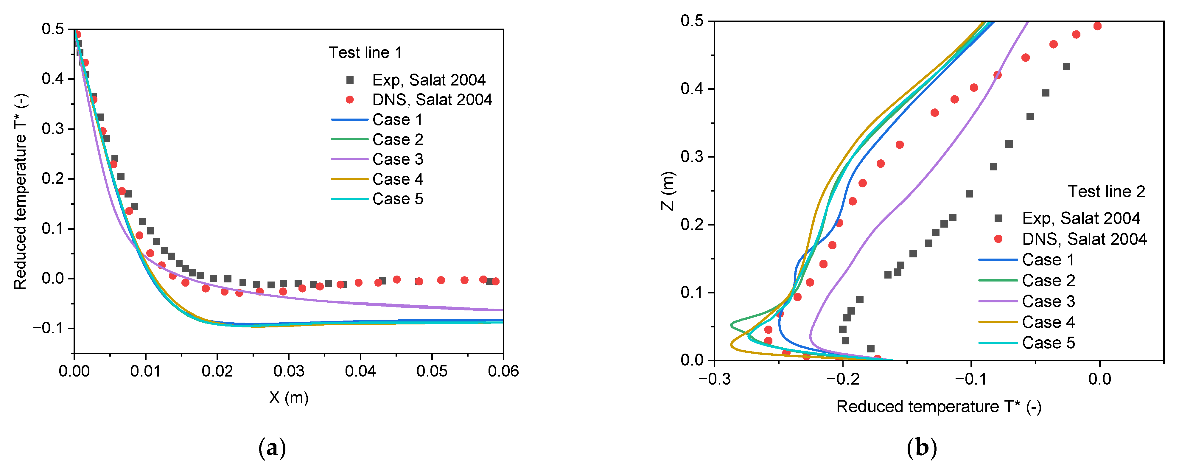 Fluids 10 00289 g007 Fluids 10 00289 g007