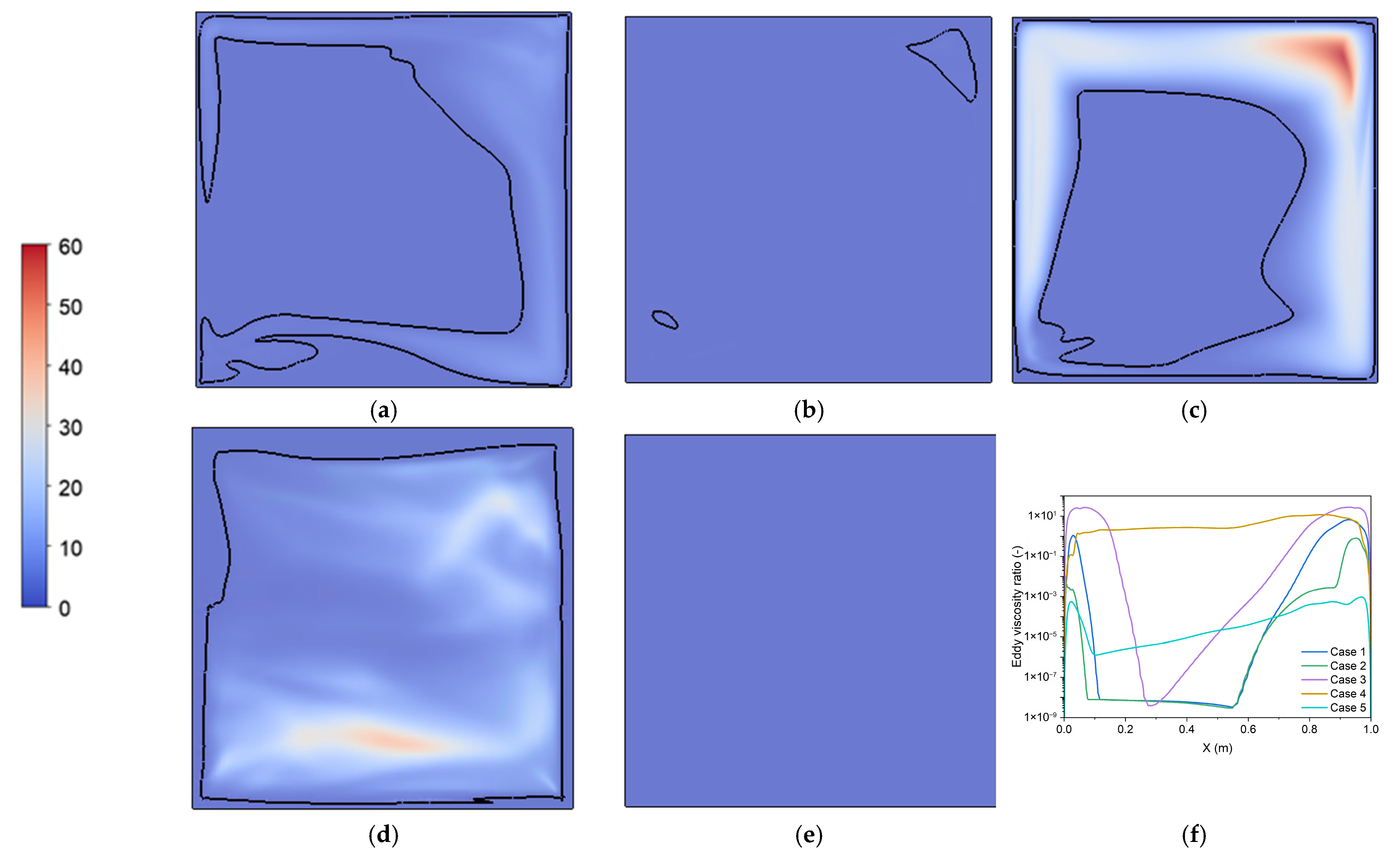 Fluids 10 00289 g008 Fluids 10 00289 g008
