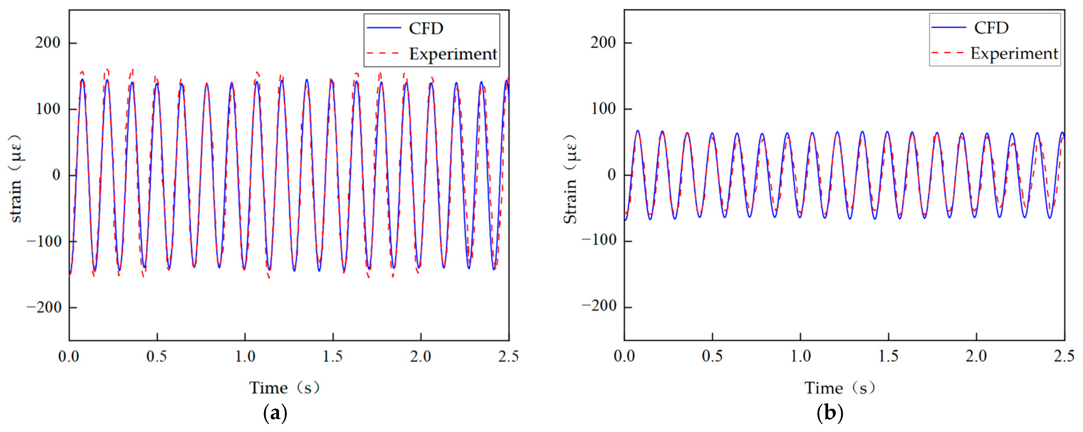Fluids 10 00290 g002 Fluids 10 00290 g002