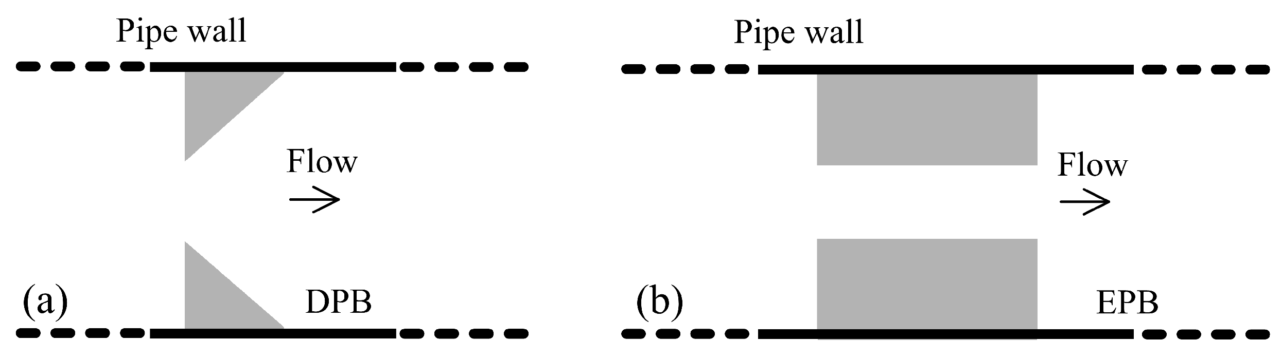 Fluids 10 00291 g002