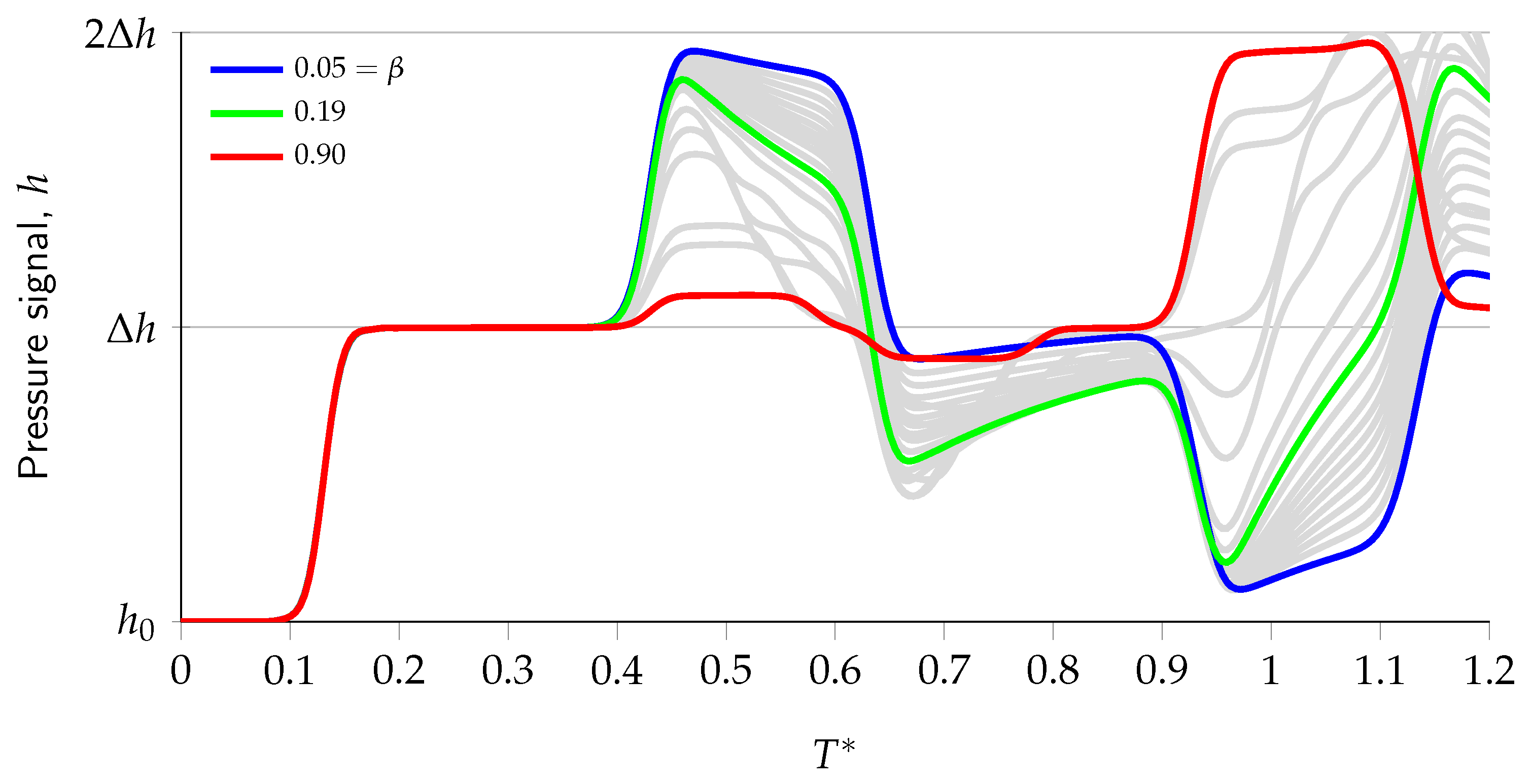 Fluids 10 00291 g007