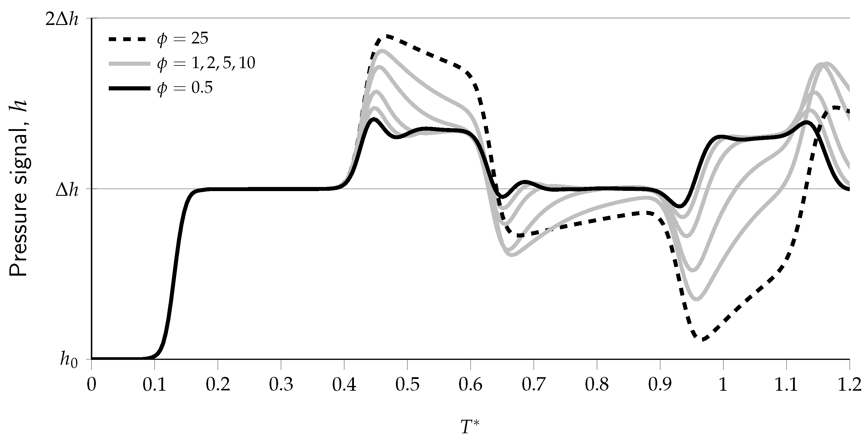 Fluids 10 00291 g009