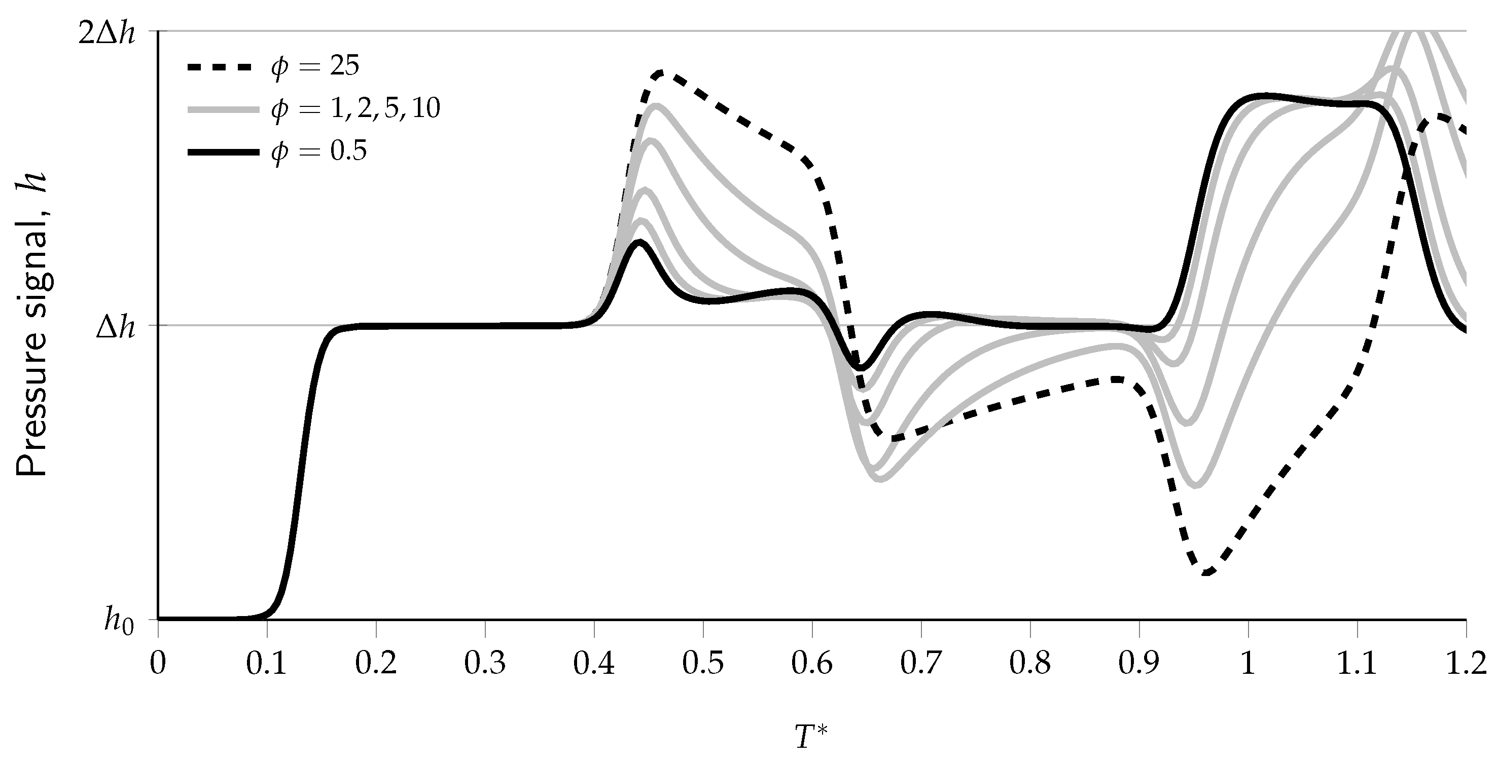Fluids 10 00291 g010