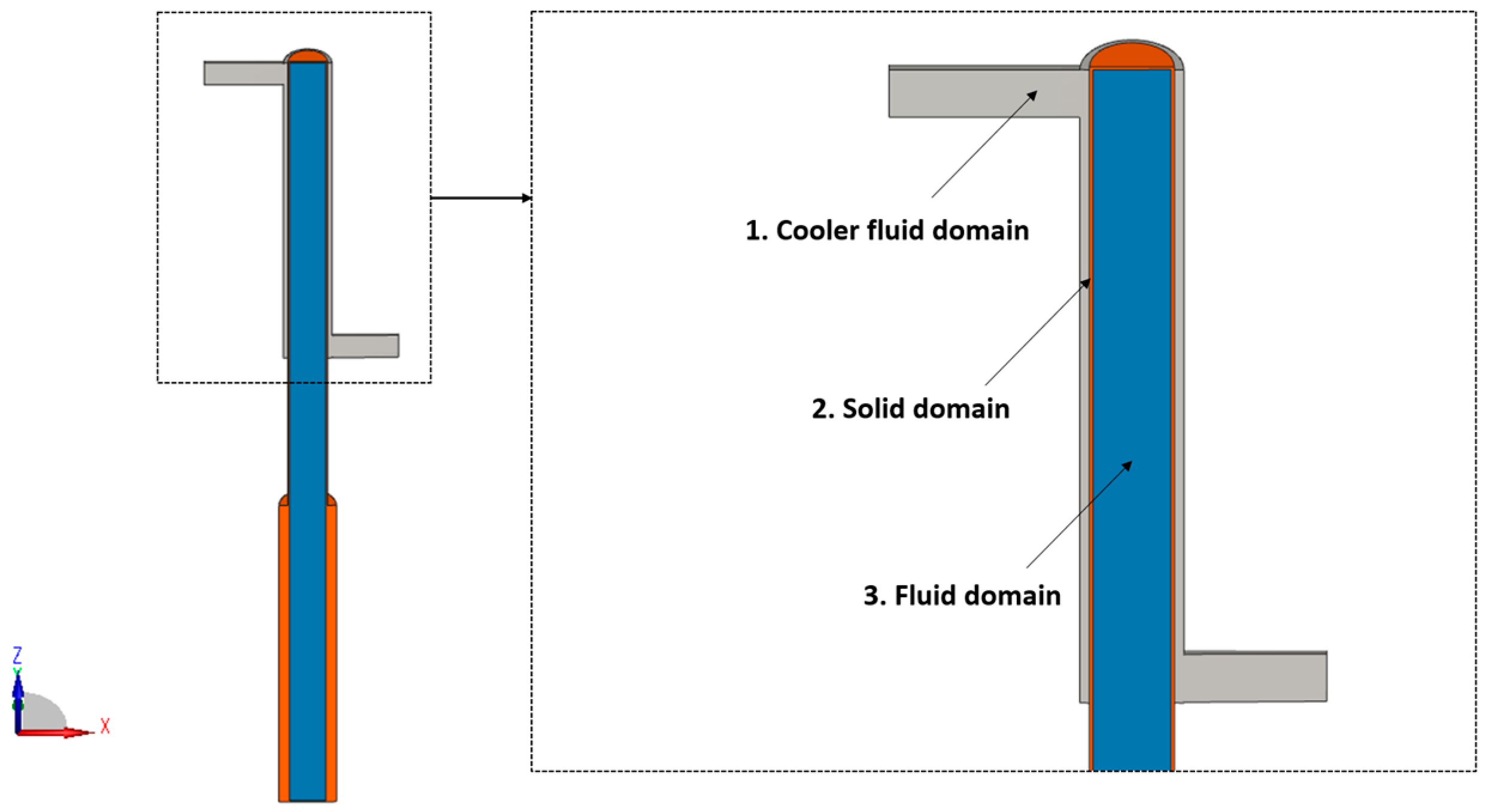 Fluids 10 00296 g002 Fluids 10 00296 g002