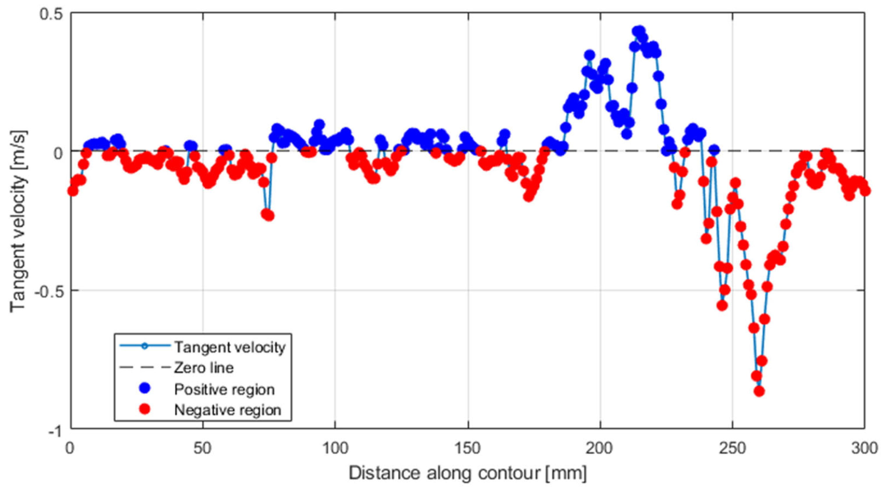 Fluids 10 00298 g016 Fluids 10 00298 g016