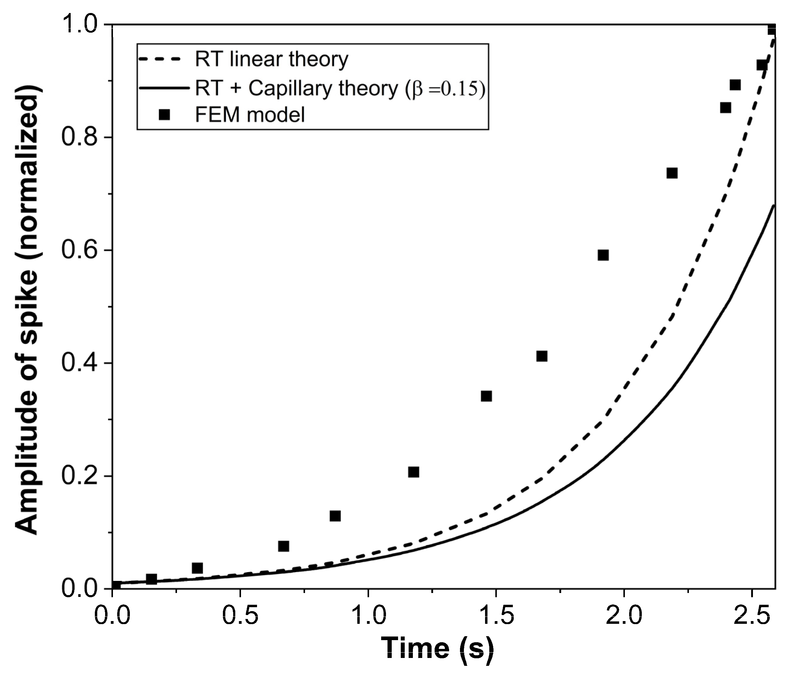 Fluids 10 00302 g004