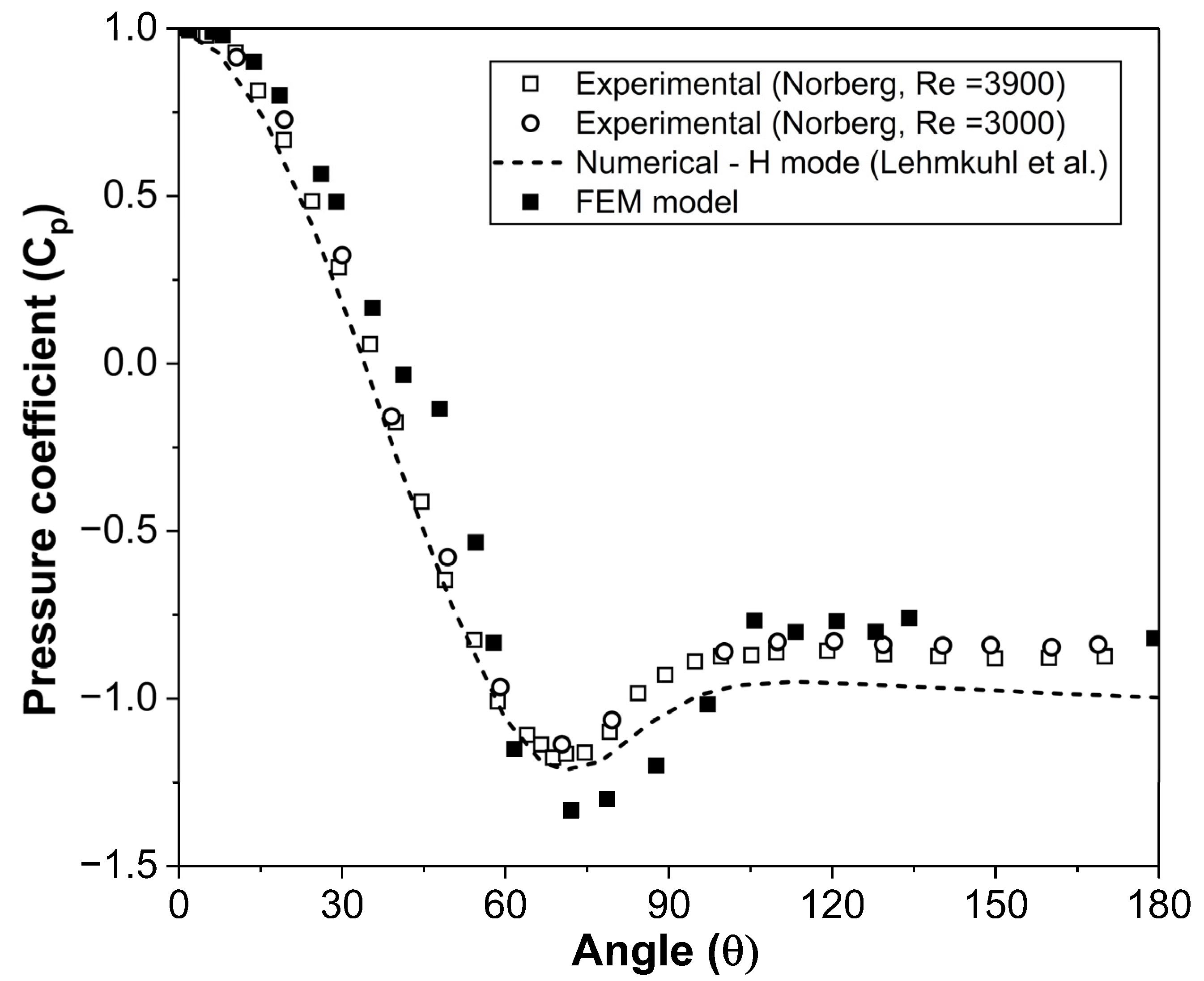 Fluids 10 00302 g008