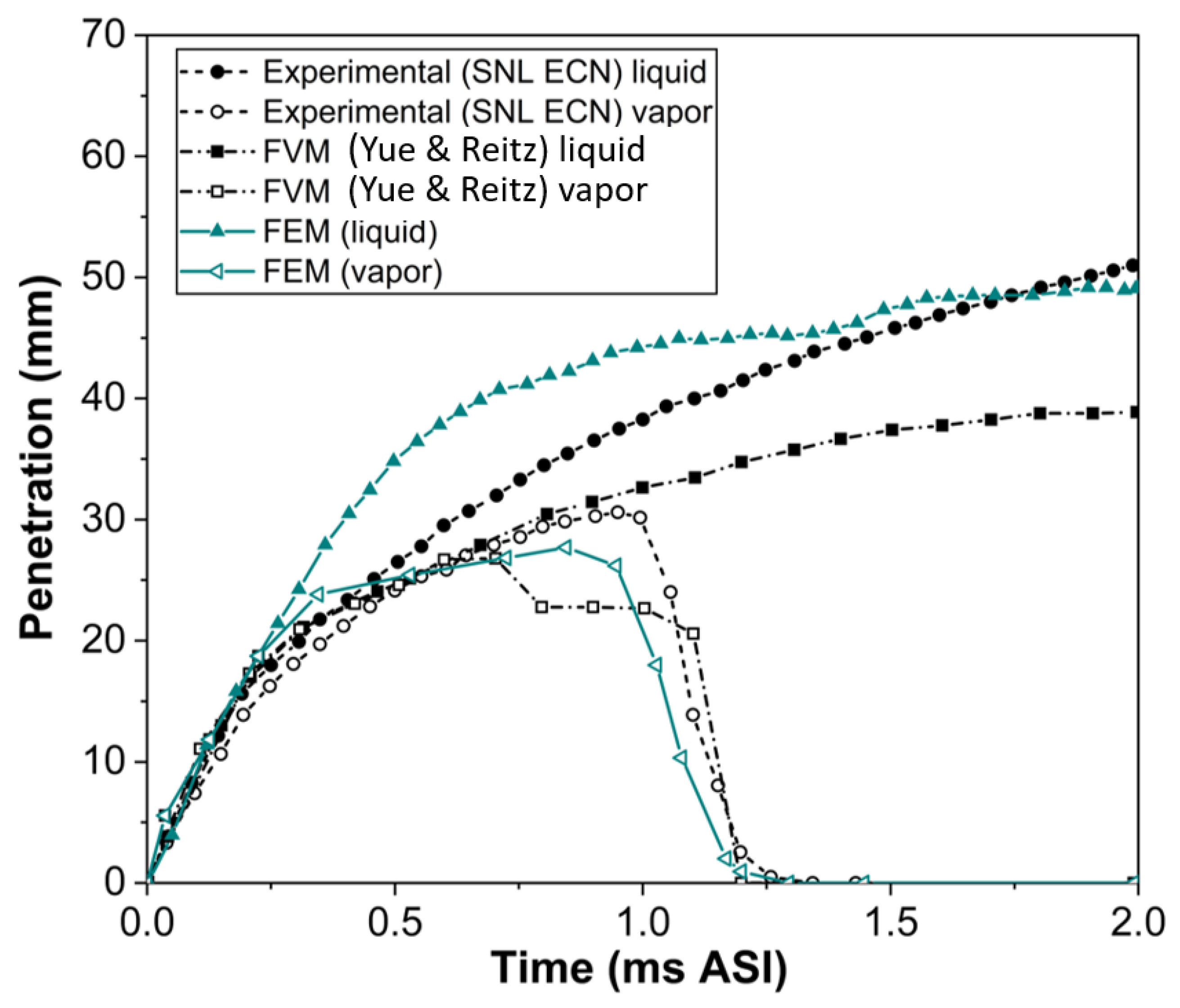 Fluids 10 00302 g012